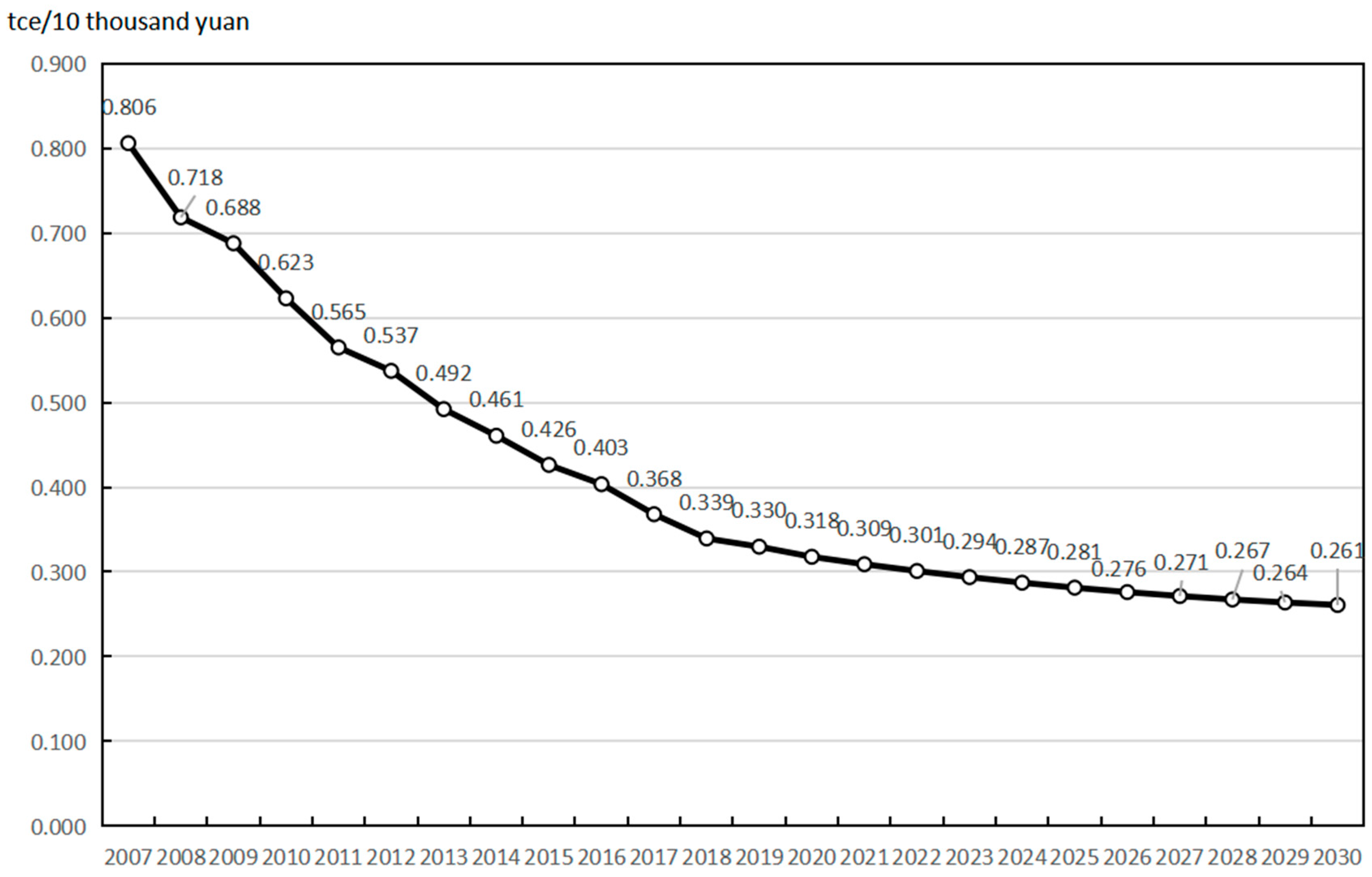 Sustainability 16 01597 g007