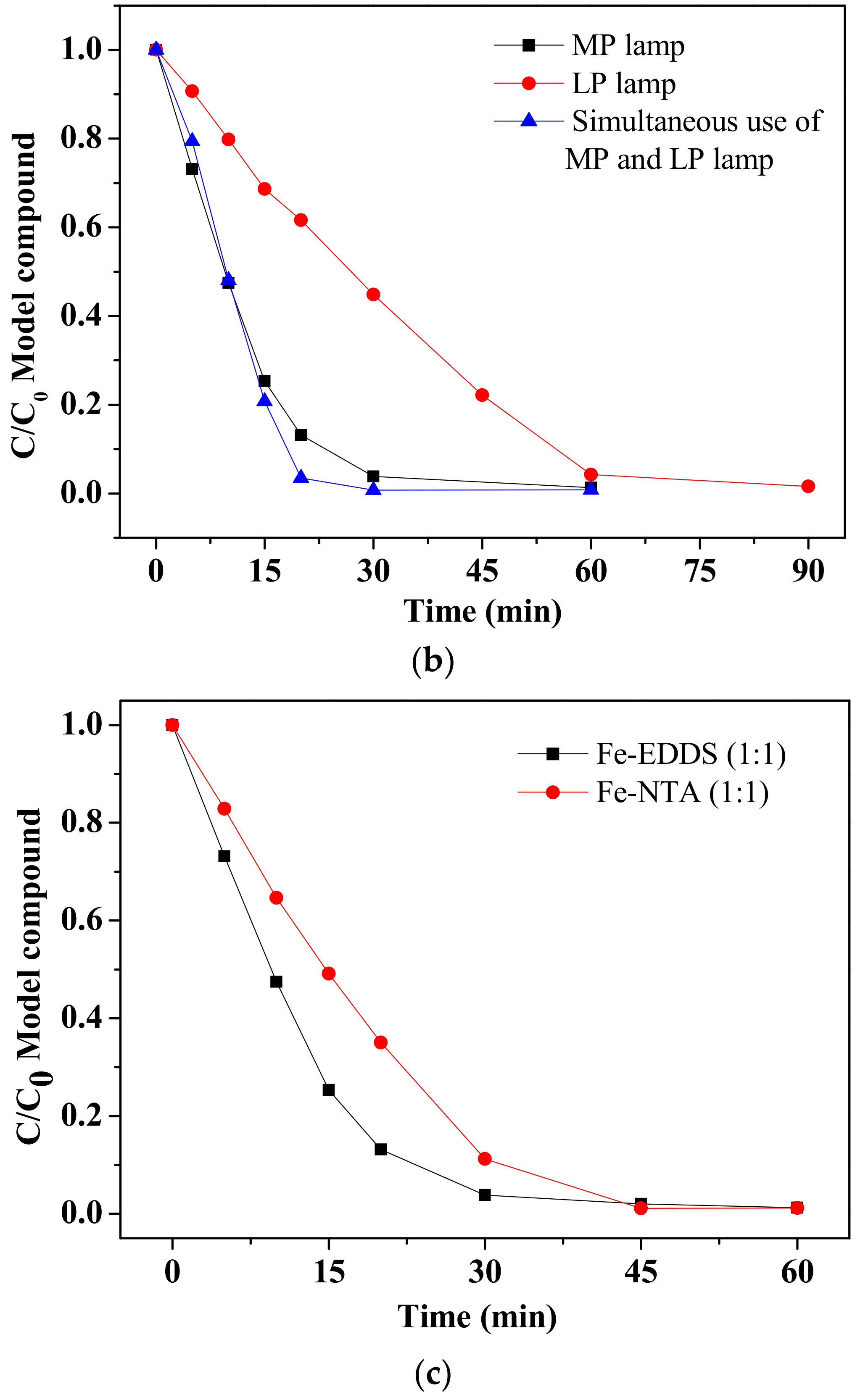 Sustainability 16 01605 g003b