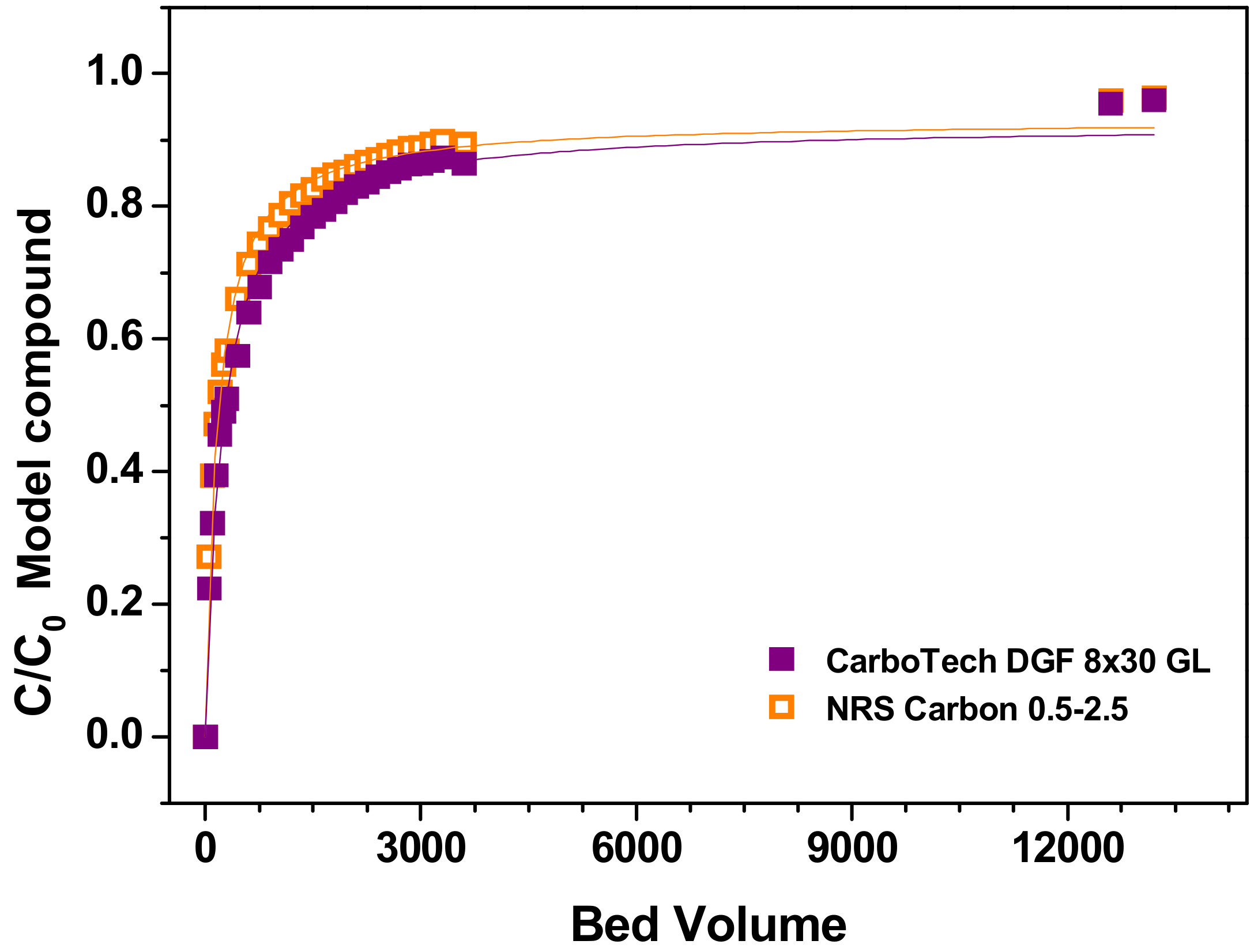 Sustainability 16 01605 g006