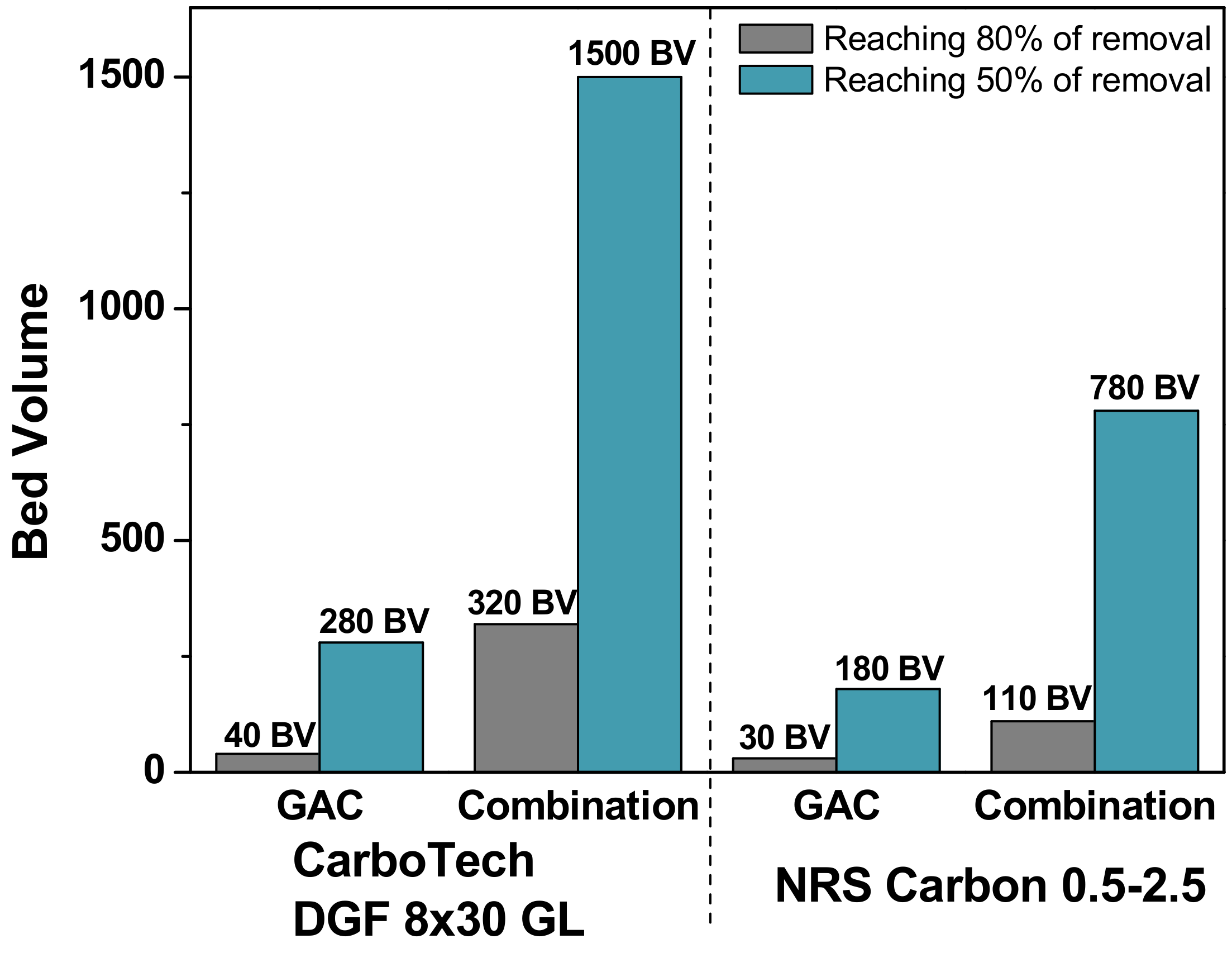 Sustainability 16 01605 g007