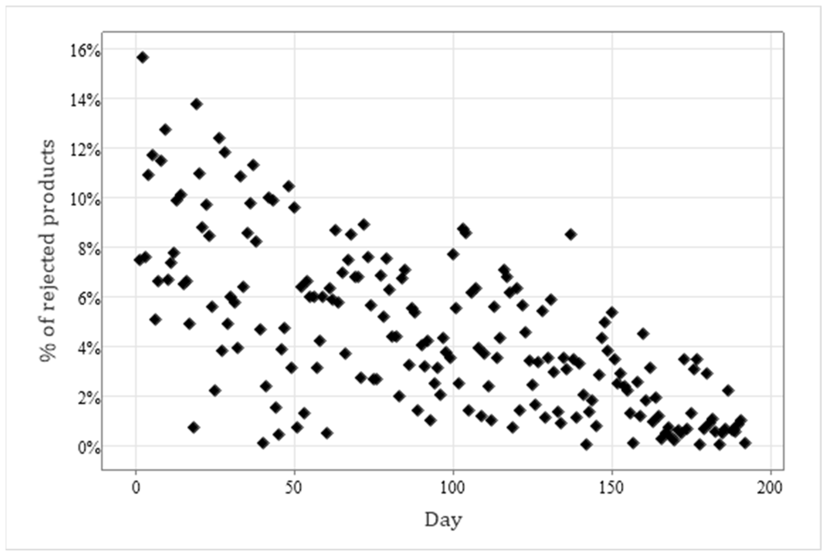 Sustainability 16 01606 g006