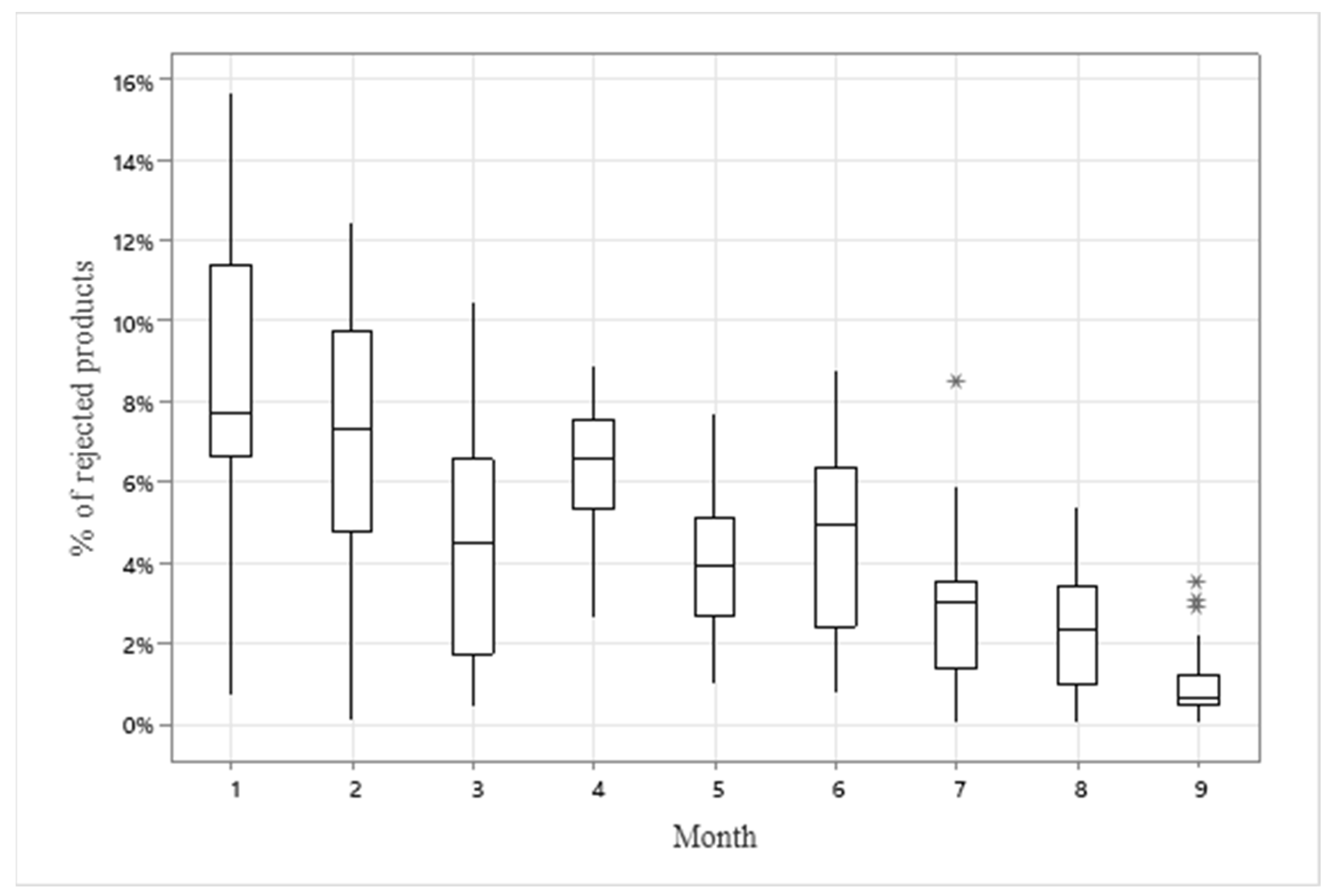 Sustainability 16 01606 g007