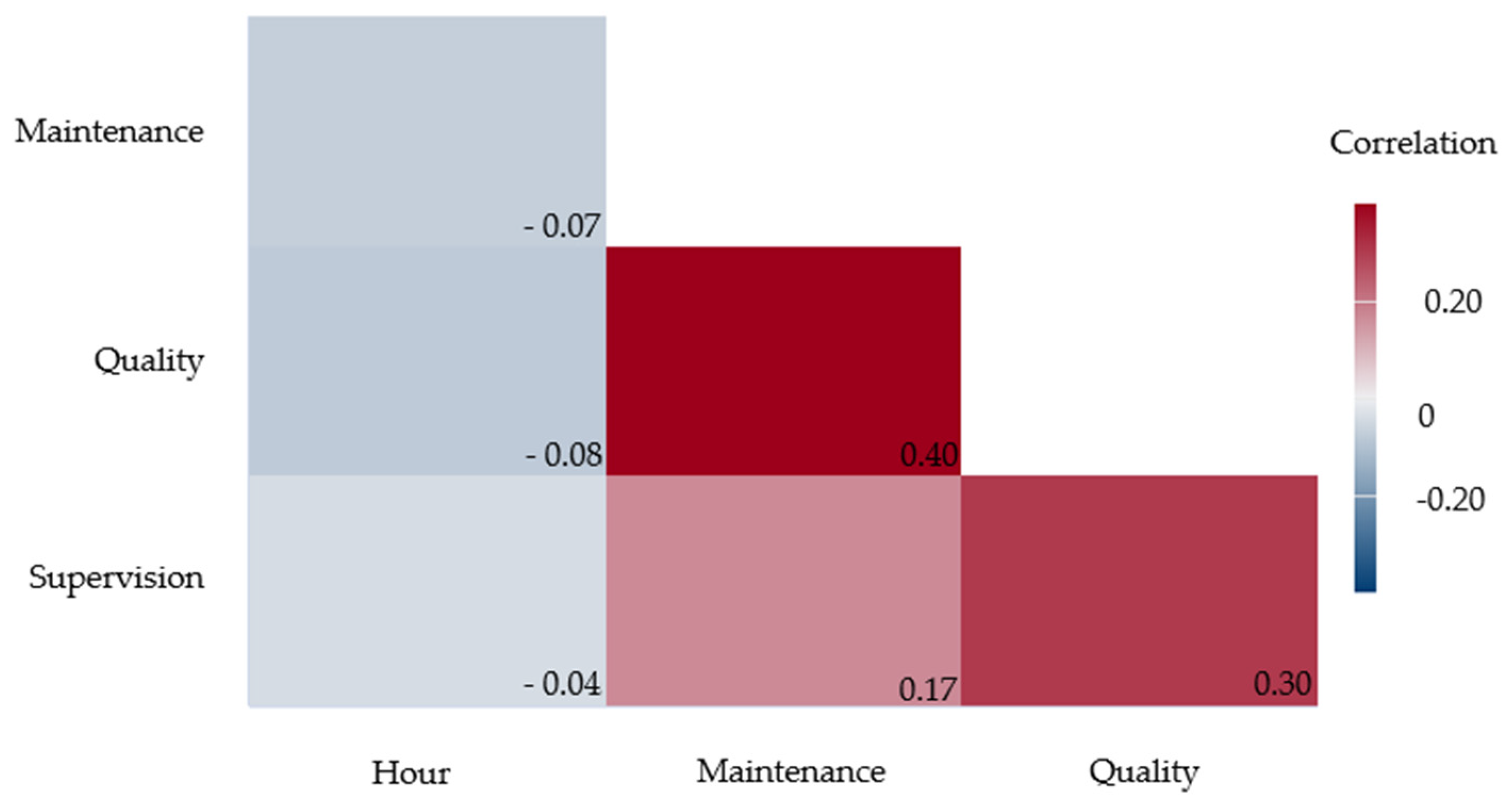 Sustainability 16 01606 g014