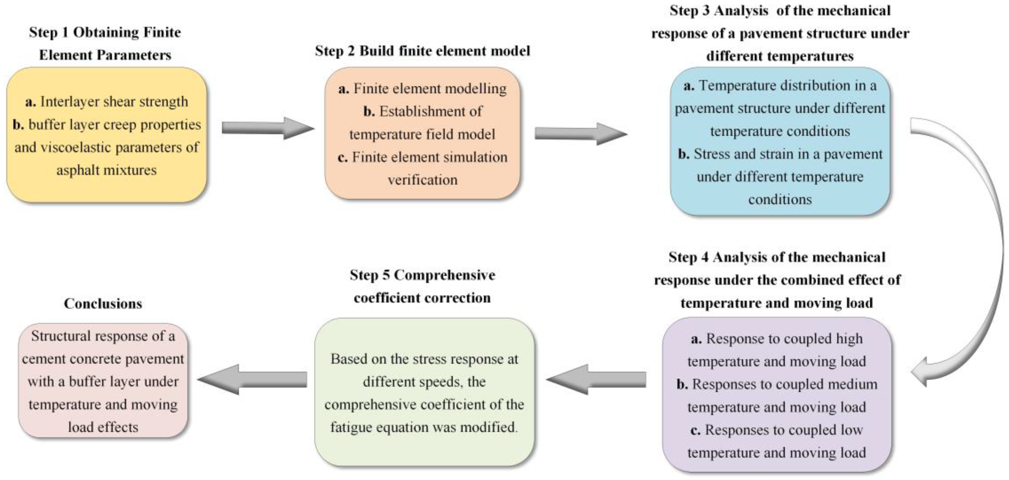 Sustainability 16 01608 g001