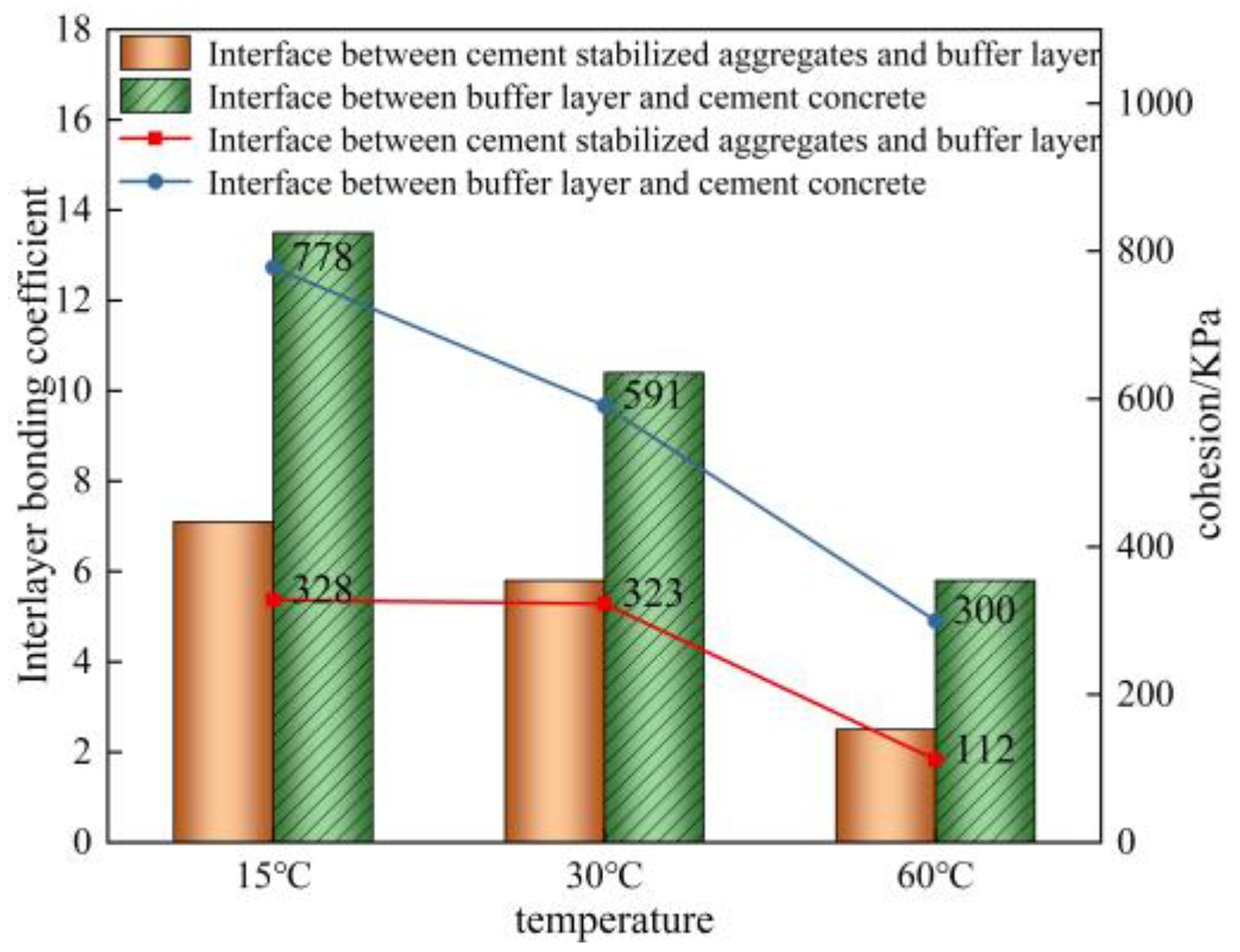 Sustainability 16 01608 g005