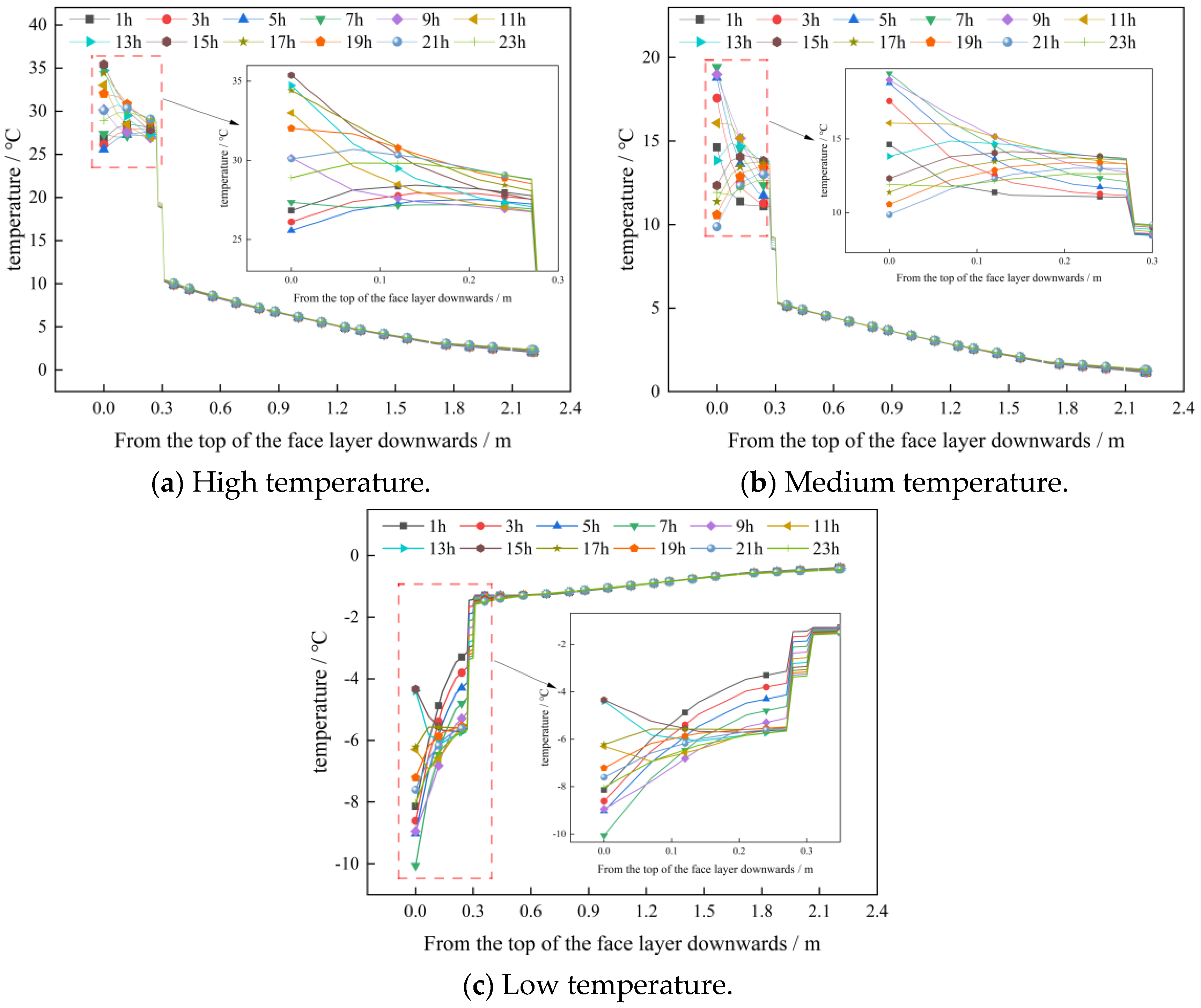 Sustainability 16 01608 g015