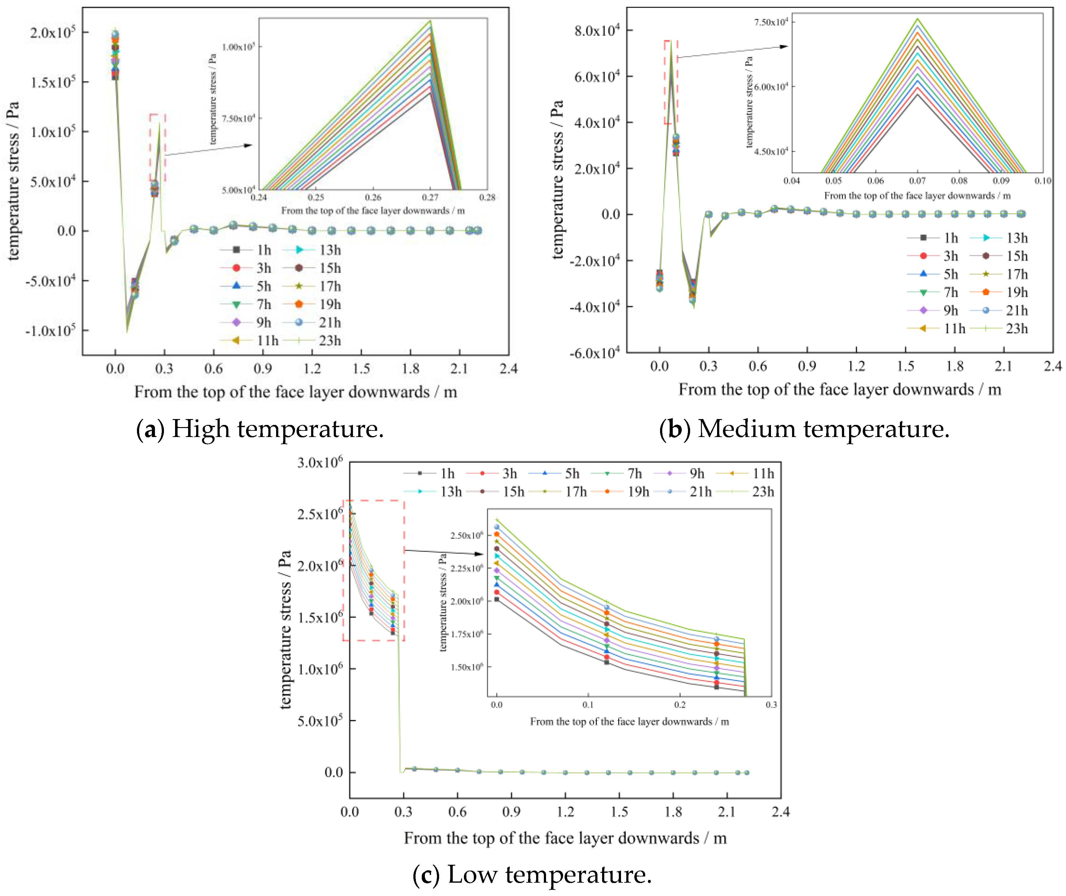 Sustainability 16 01608 g016