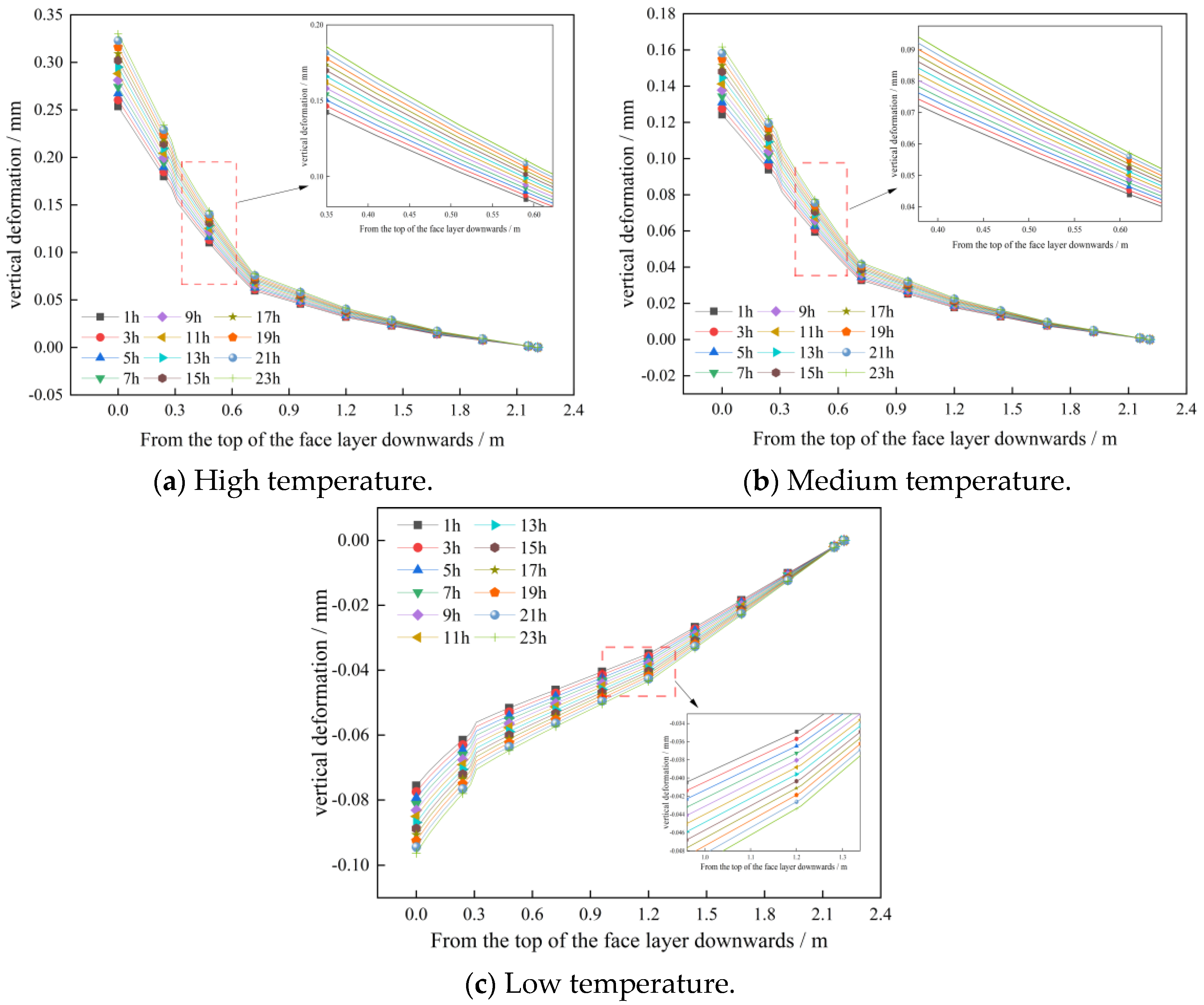 Sustainability 16 01608 g017