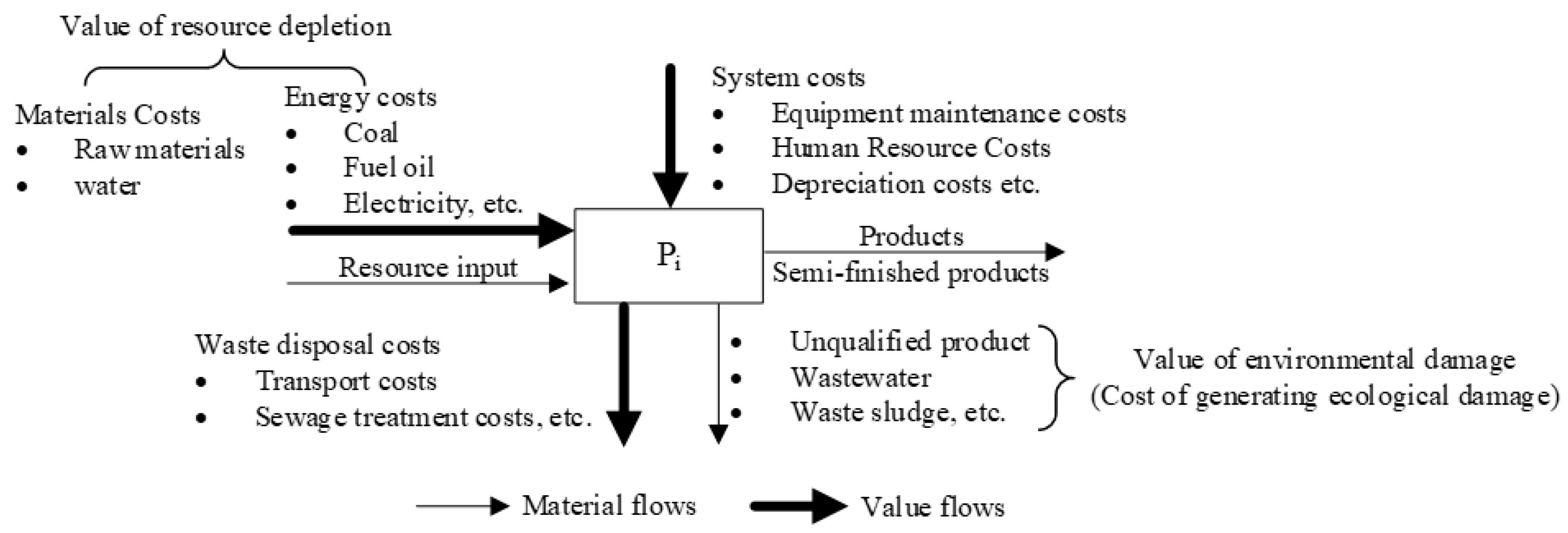 Sustainability 16 01610 g002
