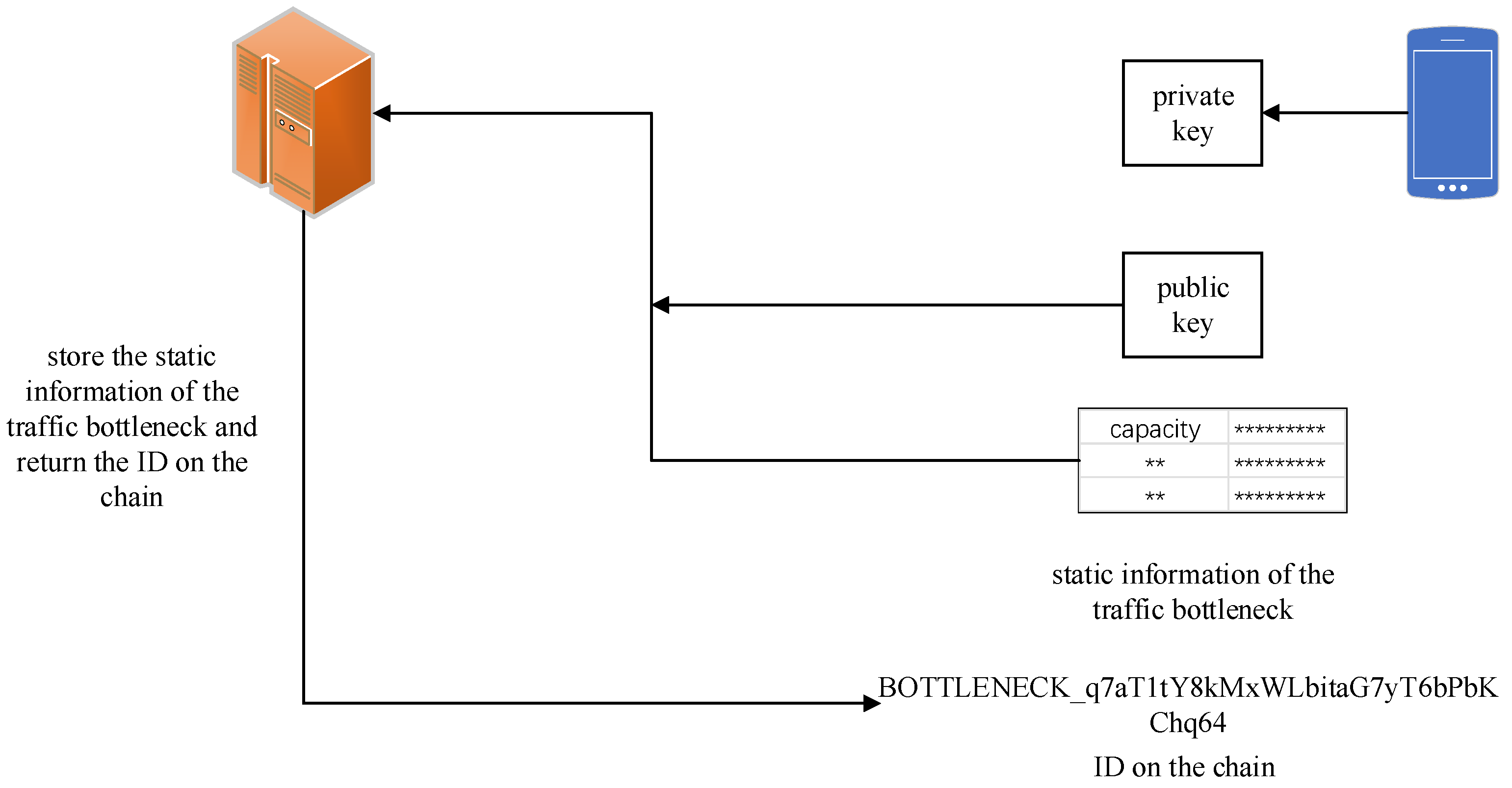 Sustainability 16 01611 g005