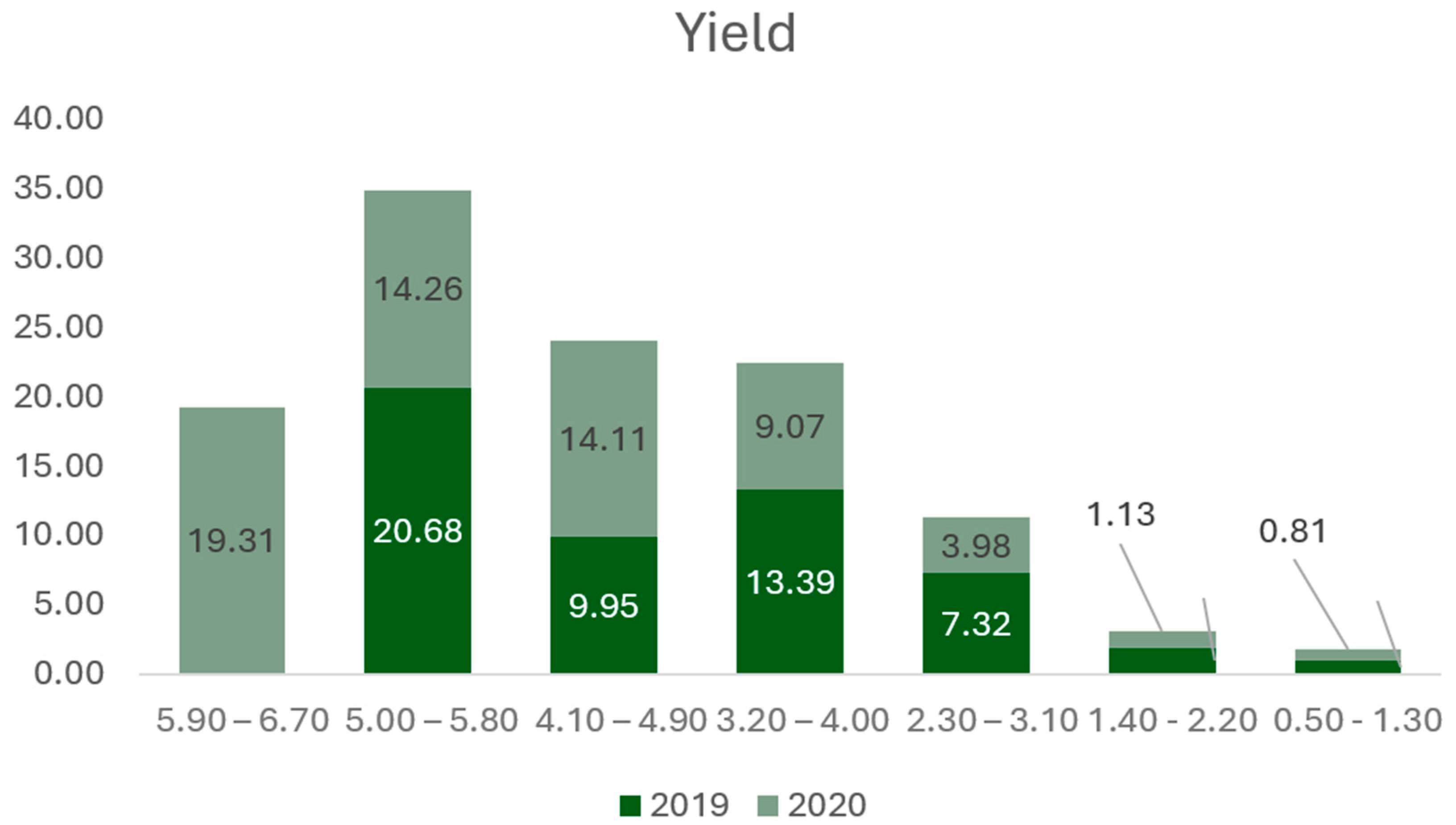 Sustainability 16 01612 g0a13