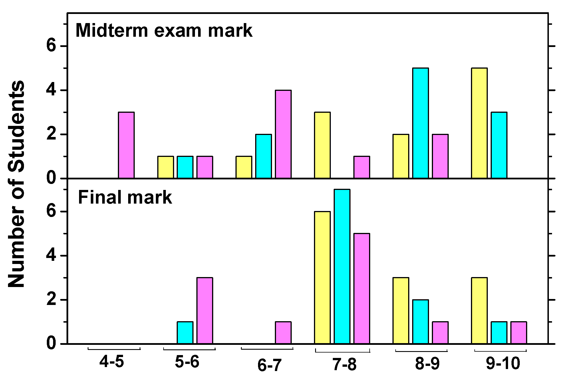 Sustainability 16 01614 g007