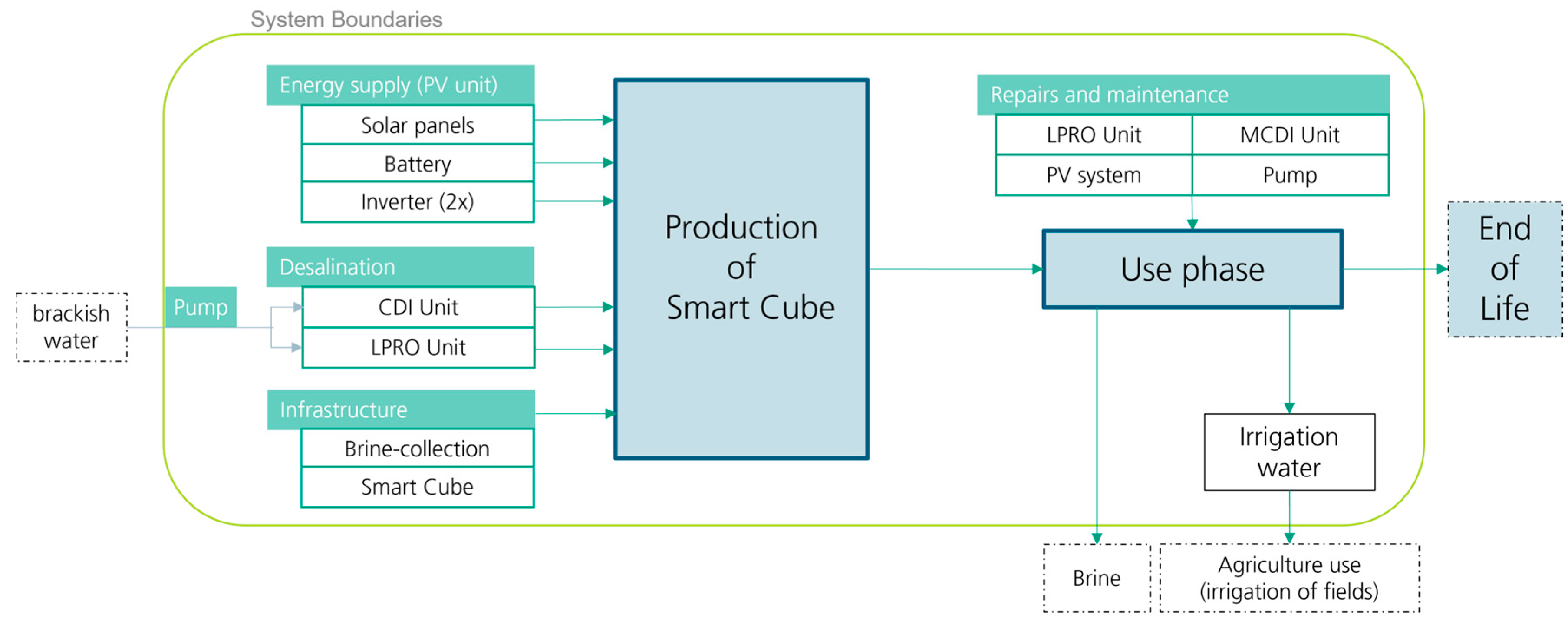 Sustainability 16 01616 g003
