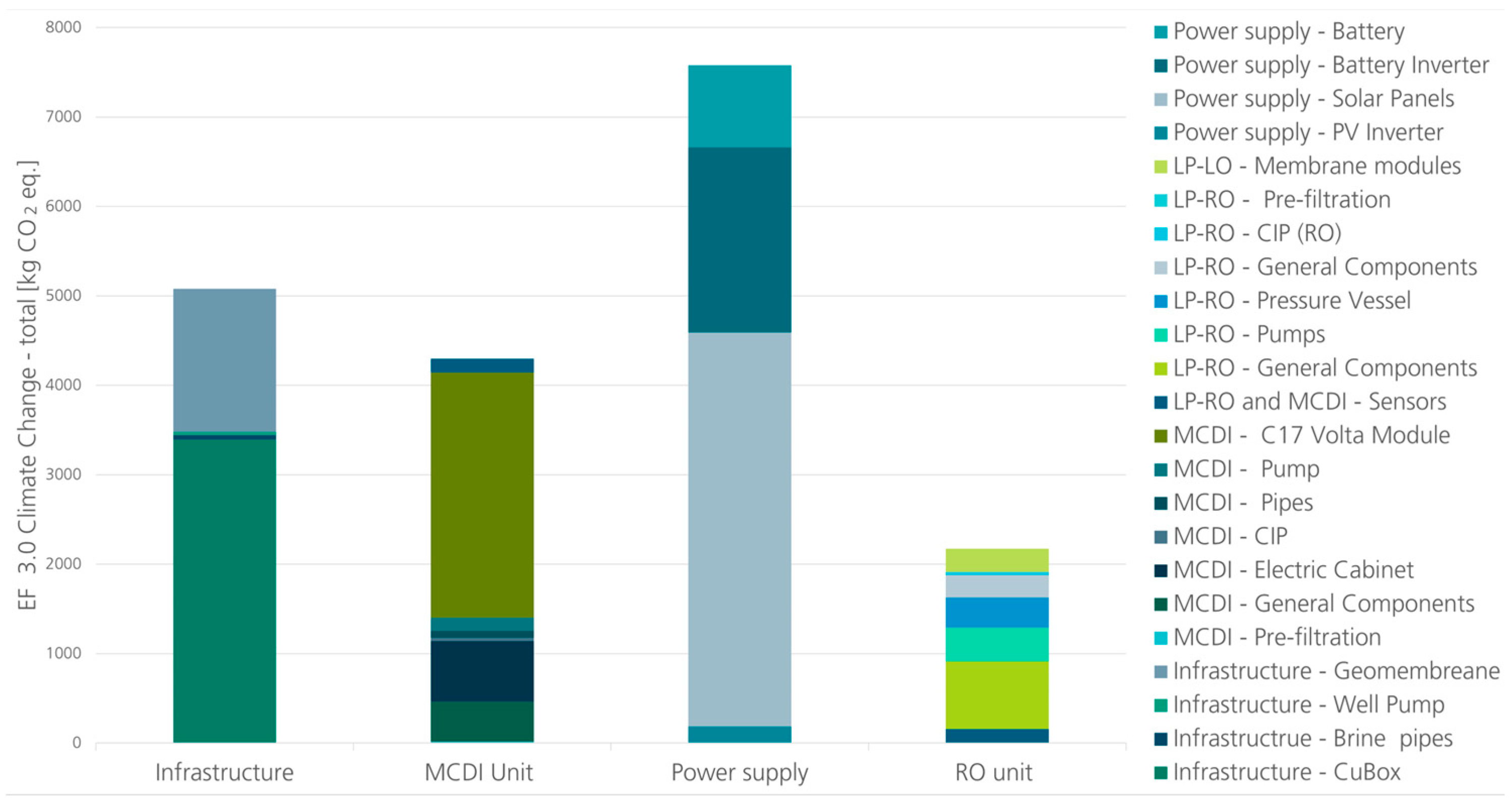 Sustainability 16 01616 g005