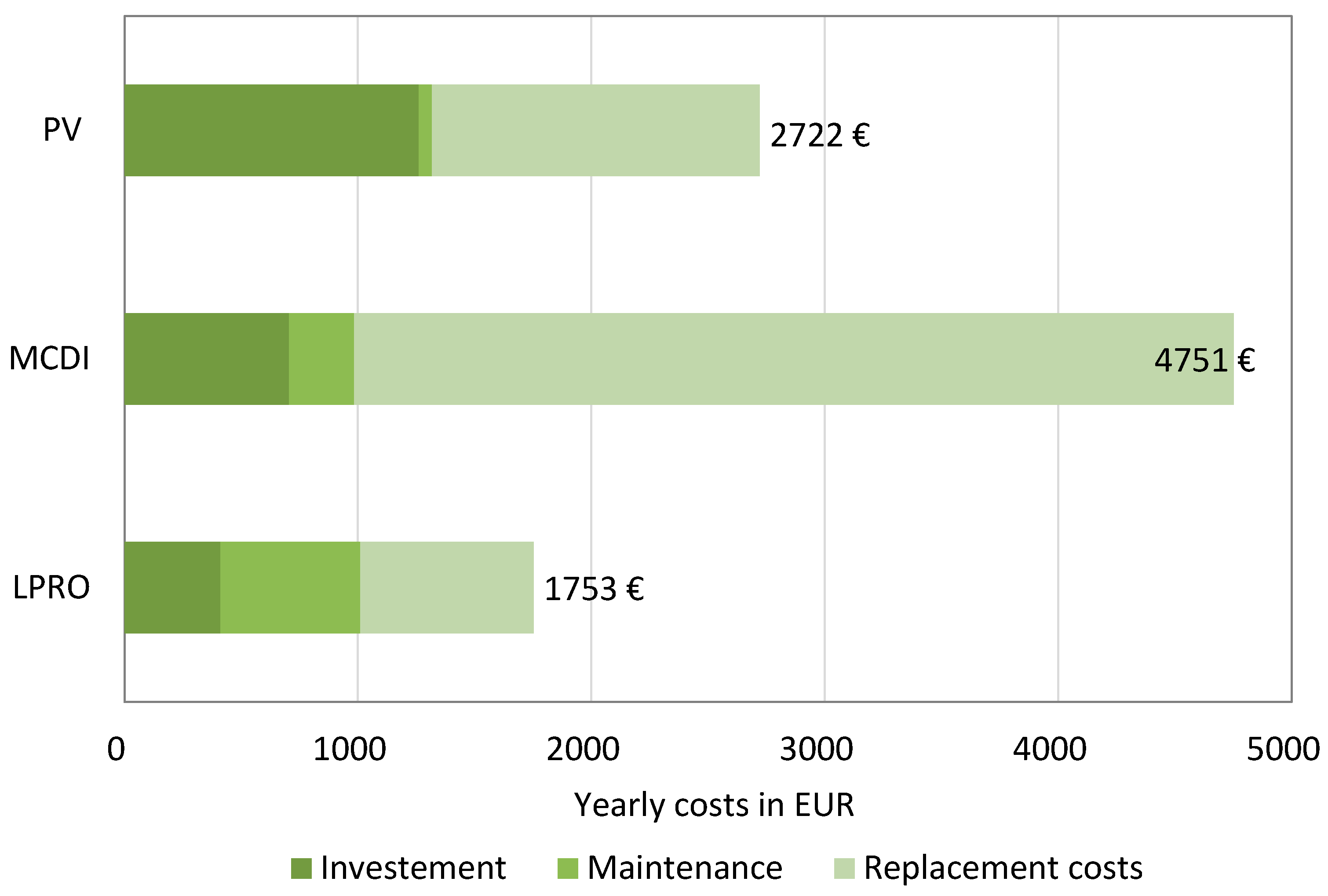 Sustainability 16 01616 g007