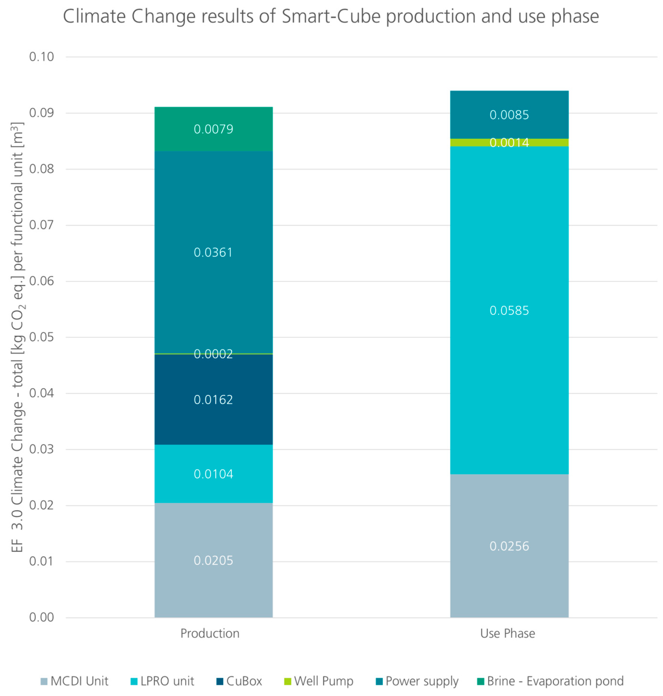 Sustainability 16 01616 g008