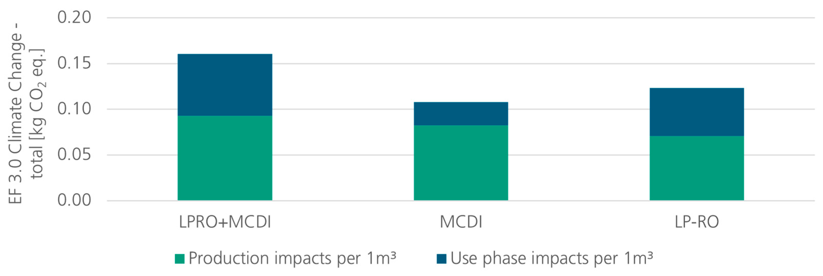 Sustainability 16 01616 g009