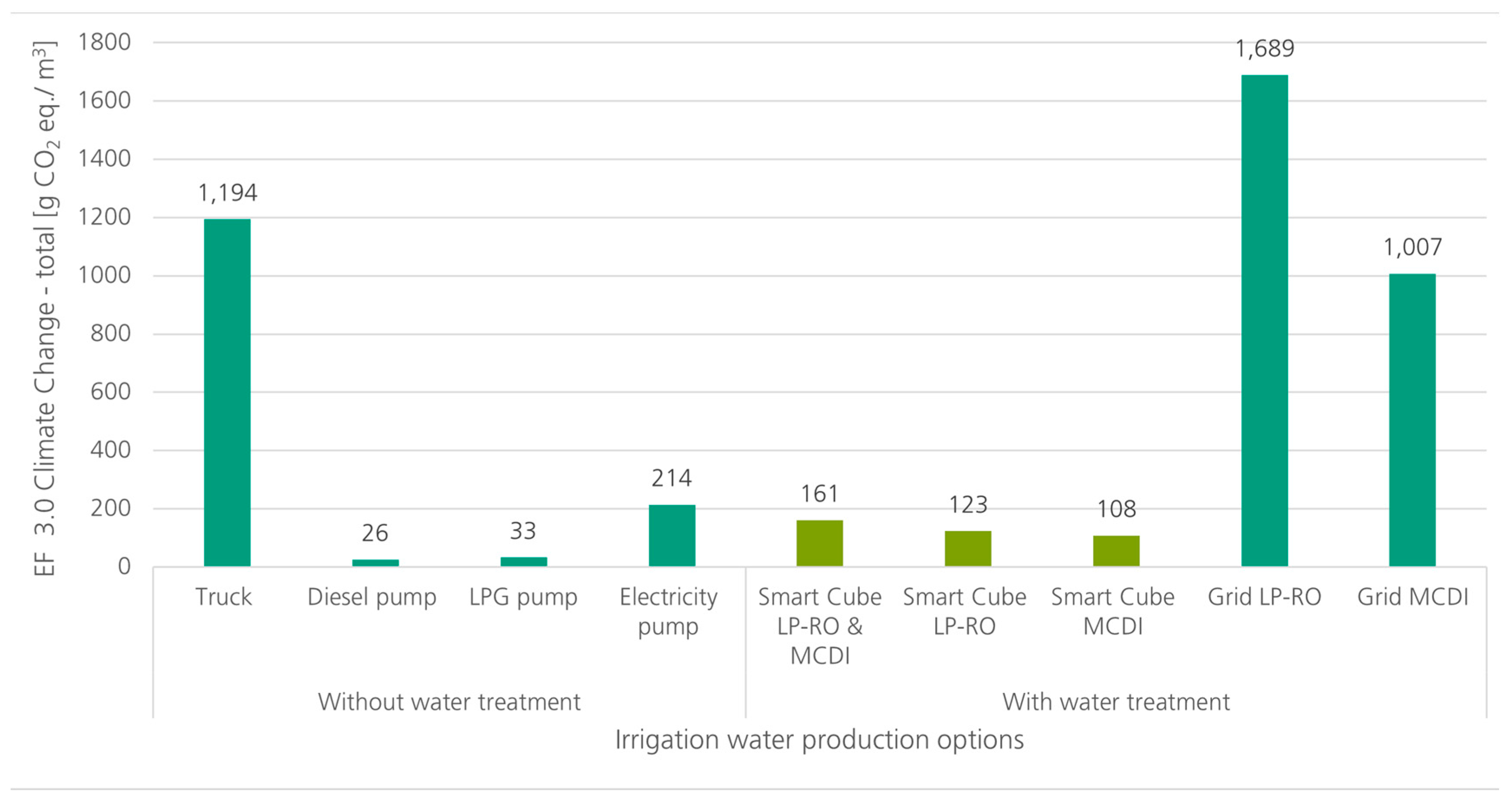 Sustainability 16 01616 g010