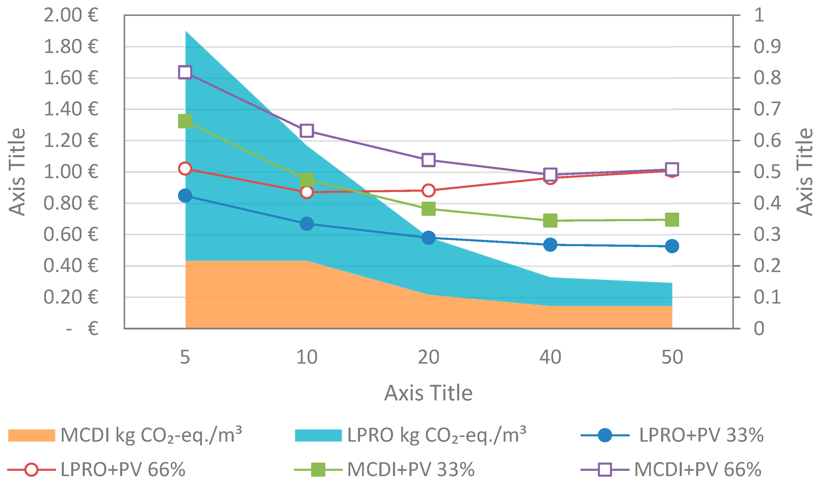 Sustainability 16 01616 g012
