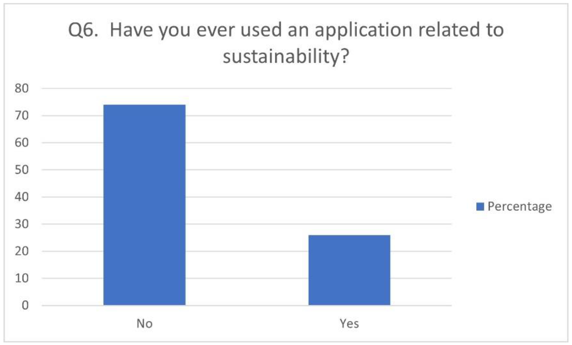 Sustainability 16 01621 g005
