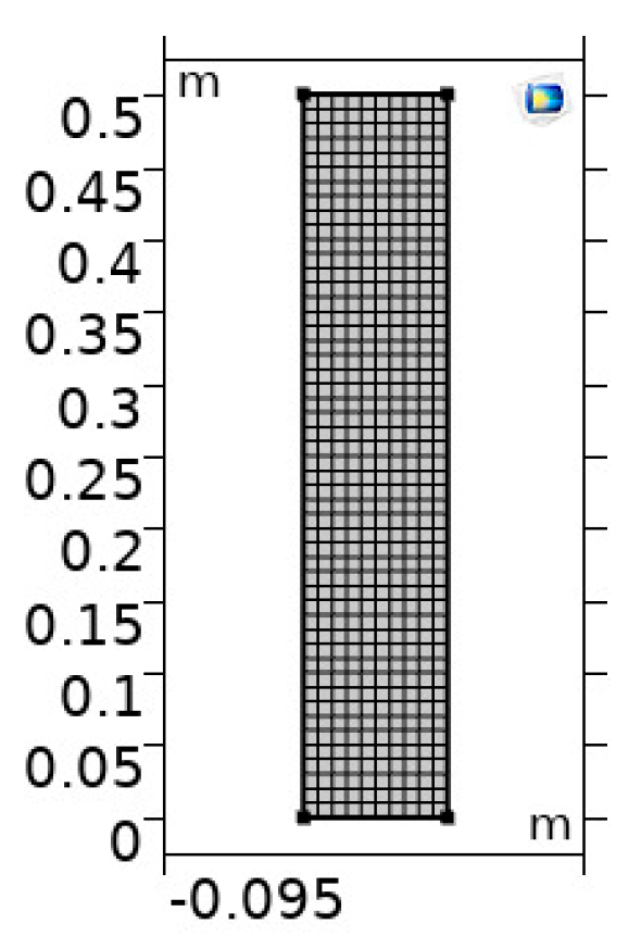 Sustainability 16 01623 g002