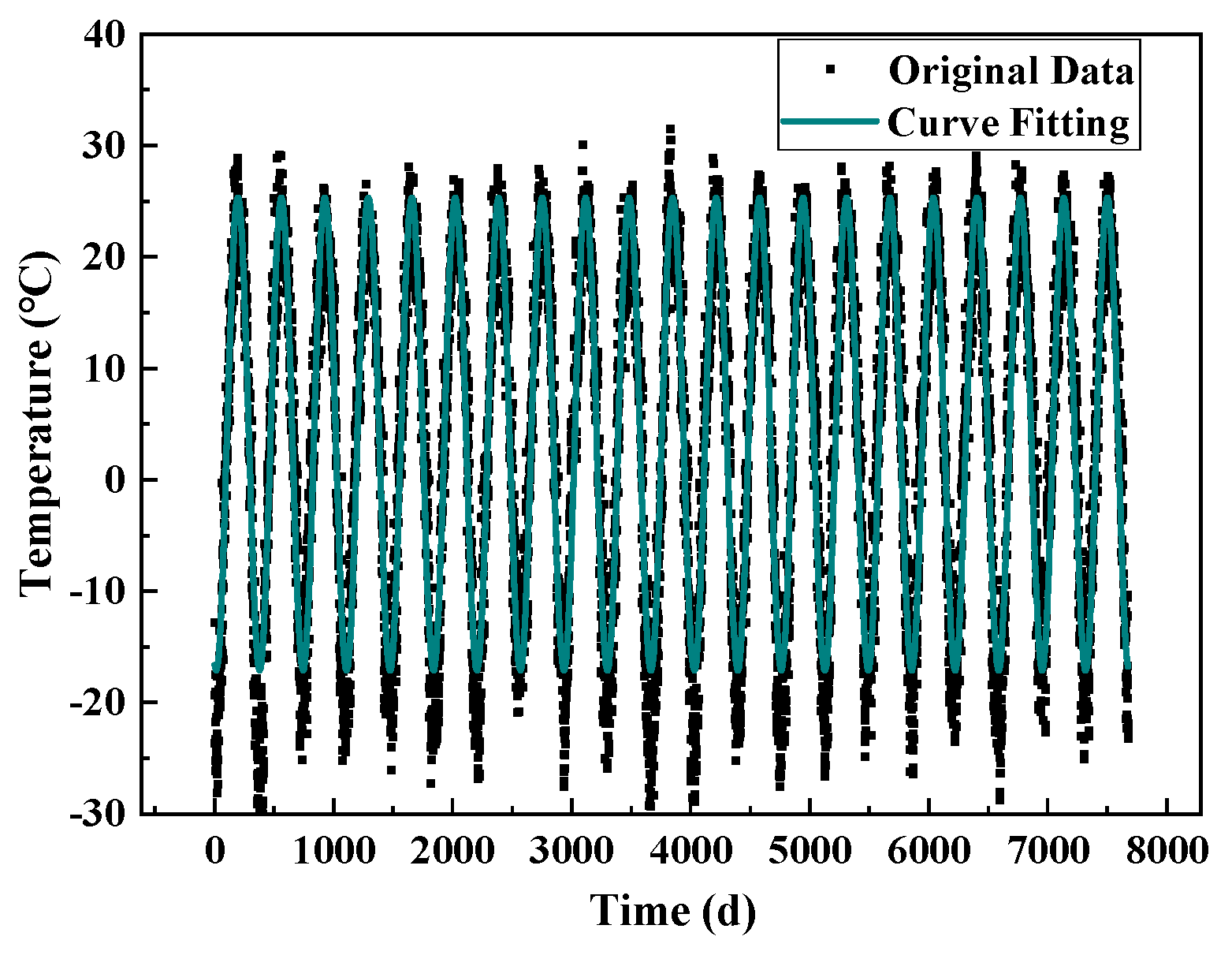 Sustainability 16 01623 g005