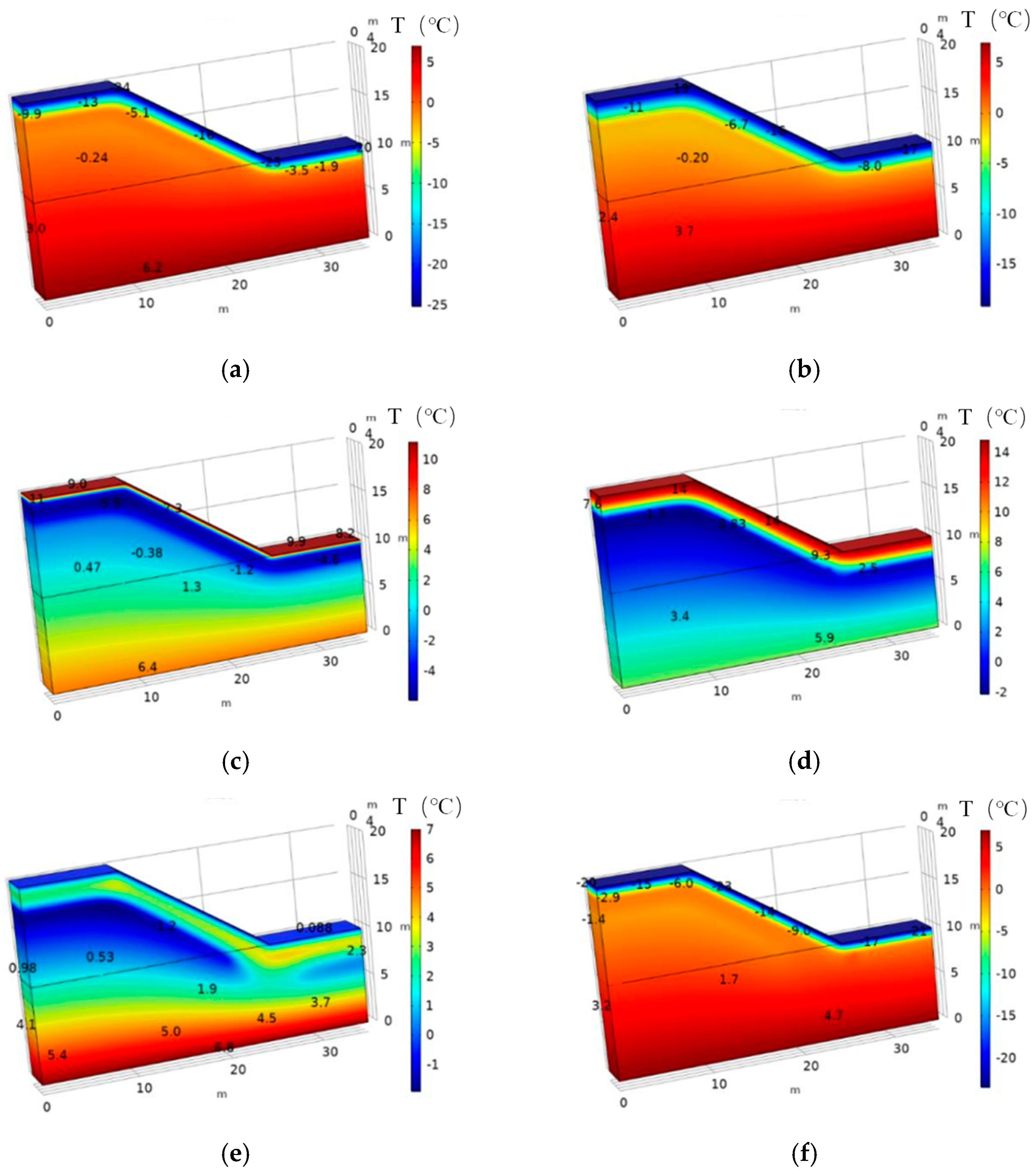 Sustainability 16 01623 g007