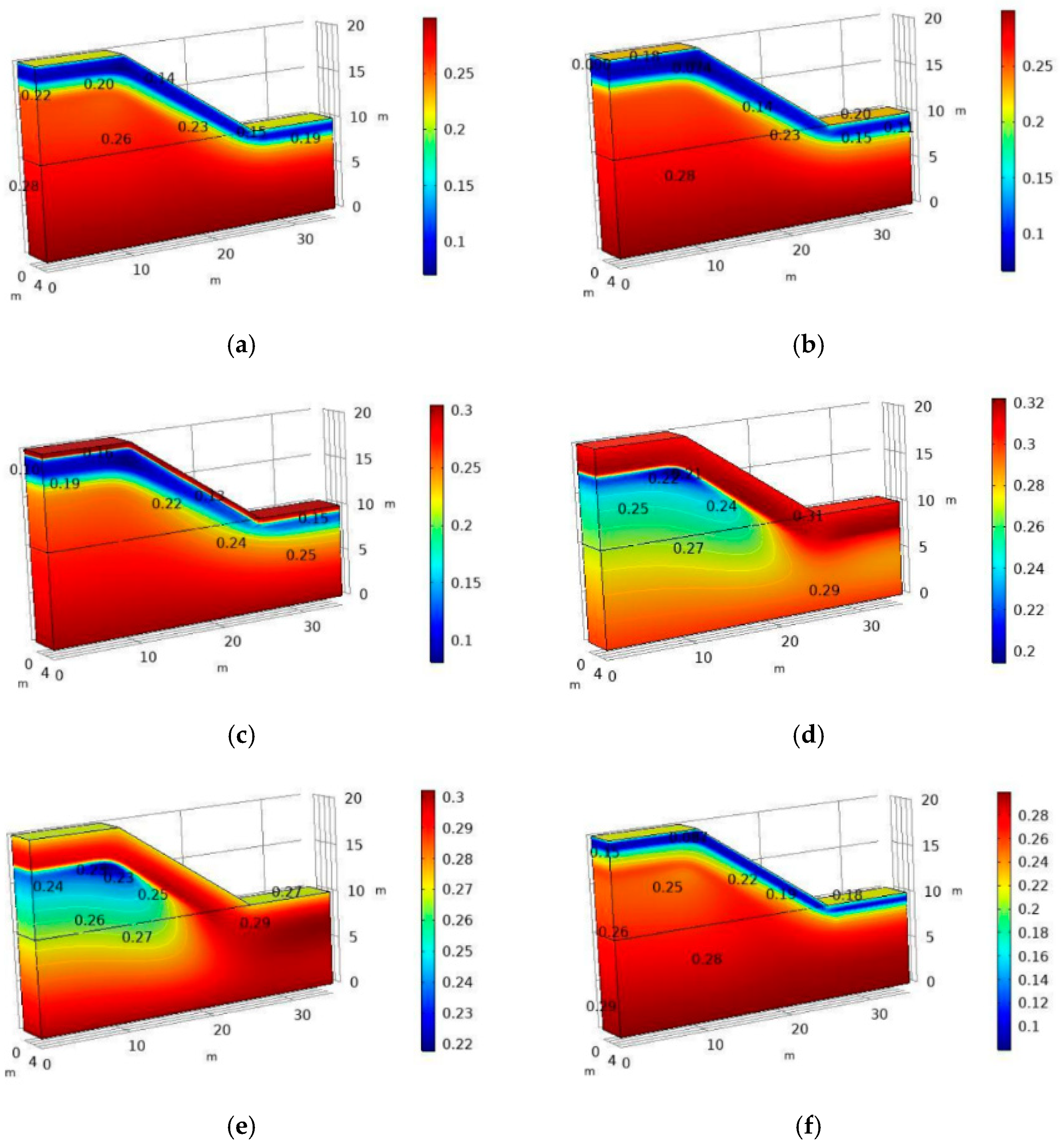 Sustainability 16 01623 g009