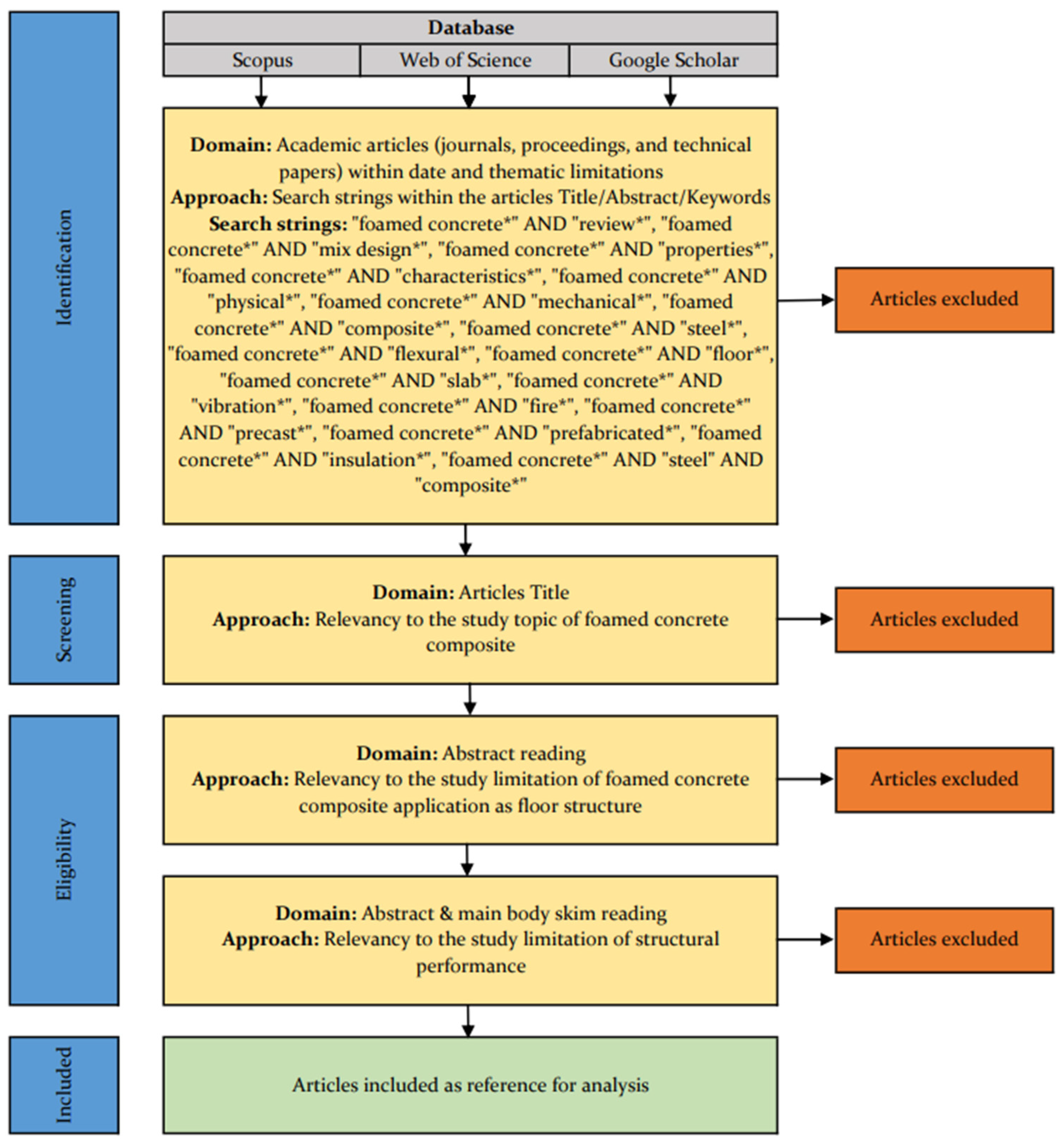 Sustainability 16 01624 g0a1