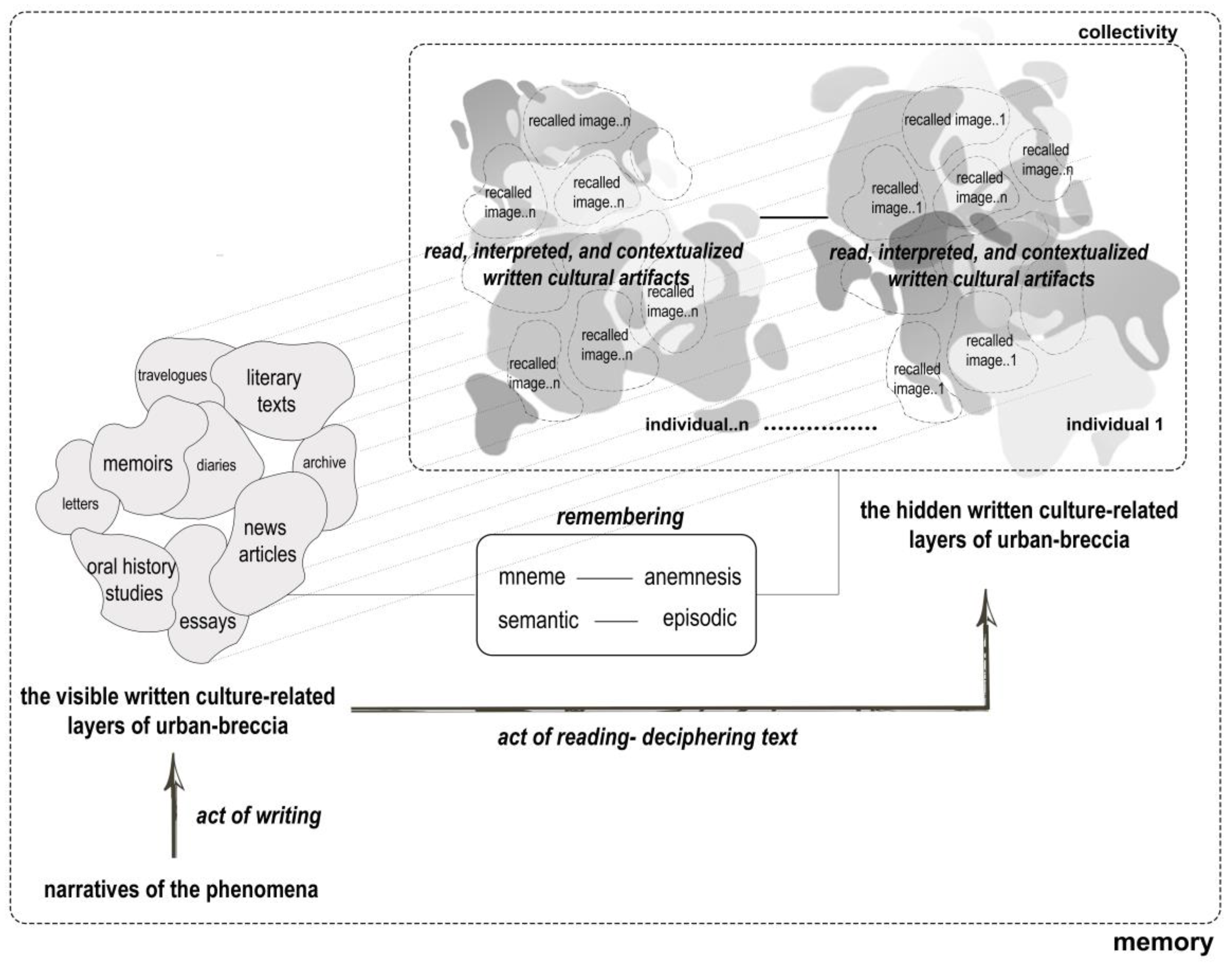 Sustainability 16 01625 g005