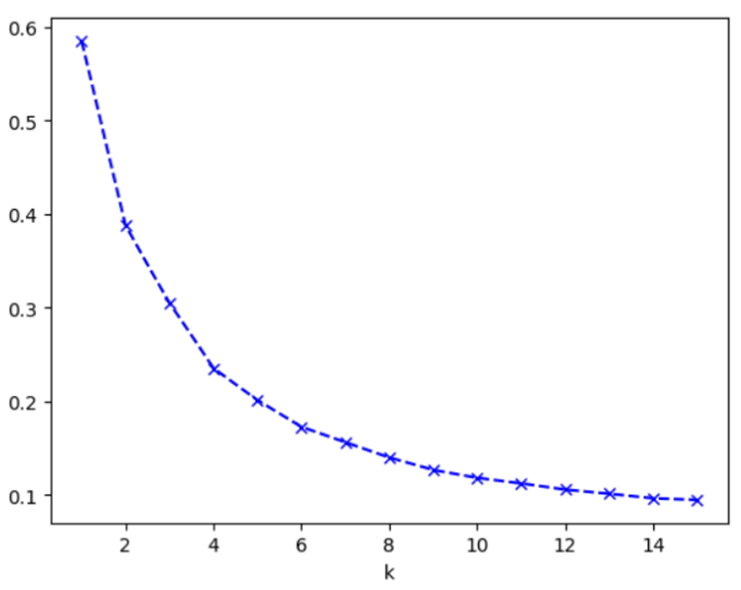Sustainability 16 01626 g008