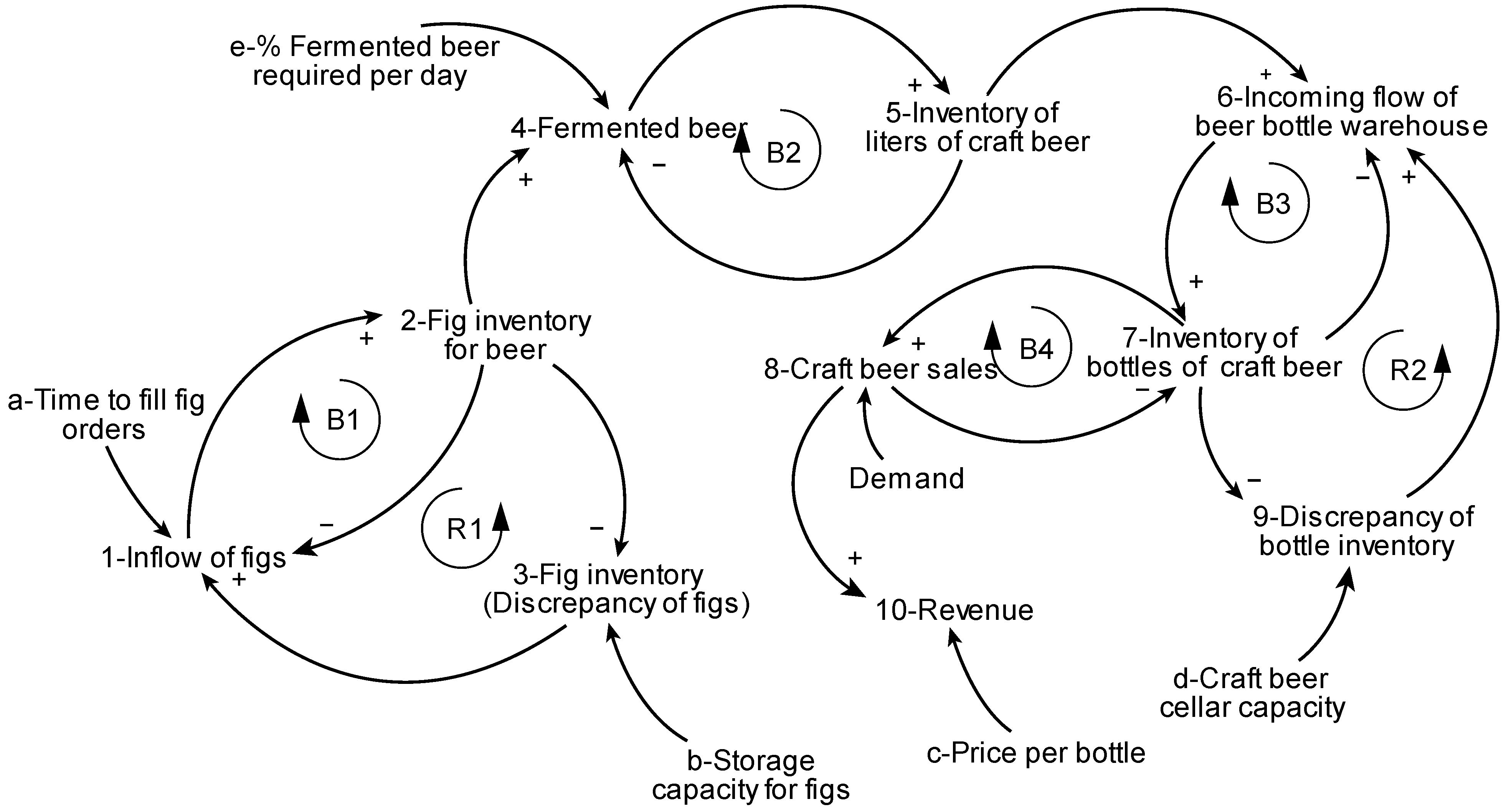 Sustainability 16 01627 g001