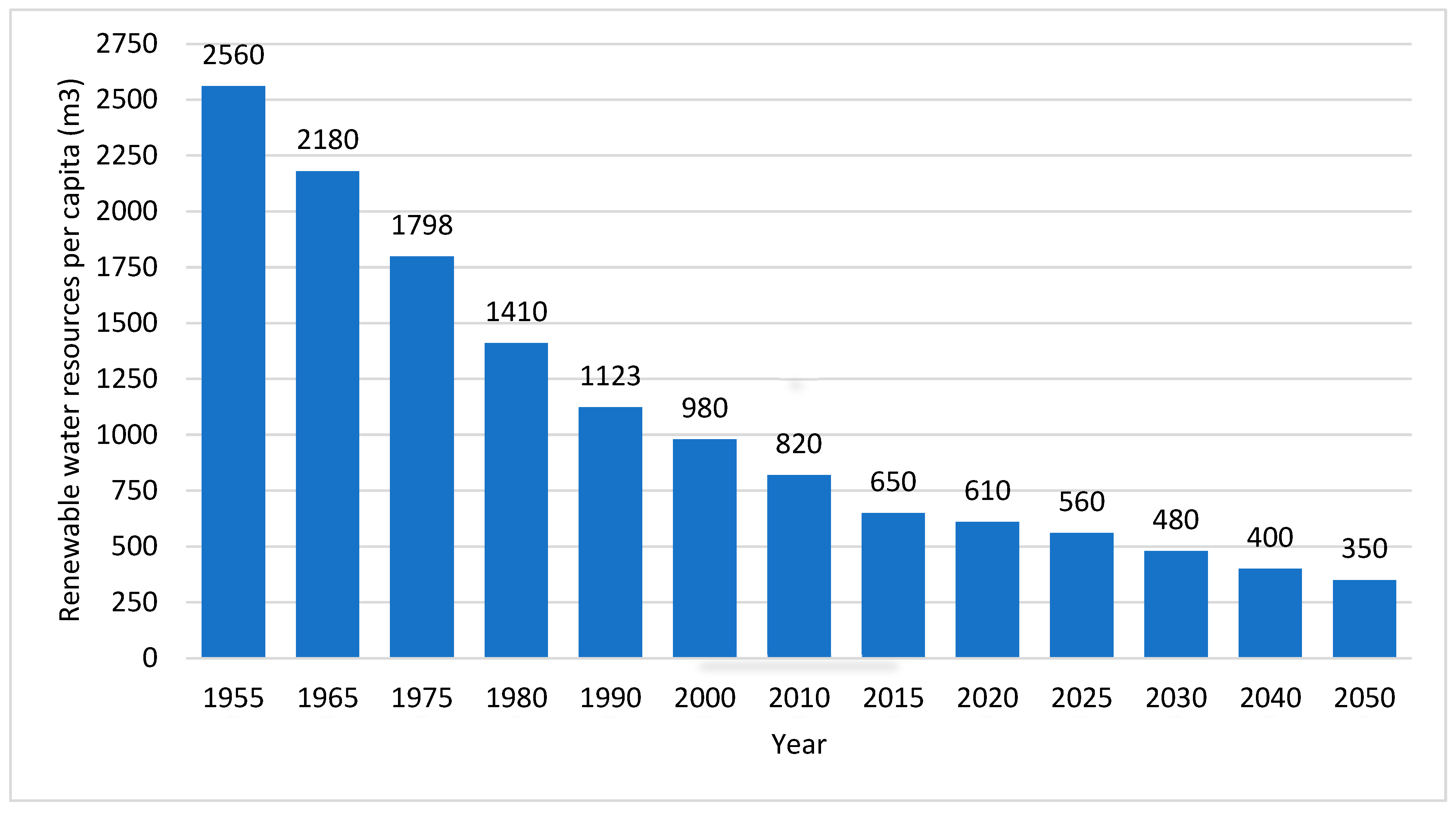 Sustainability 16 01630 g001