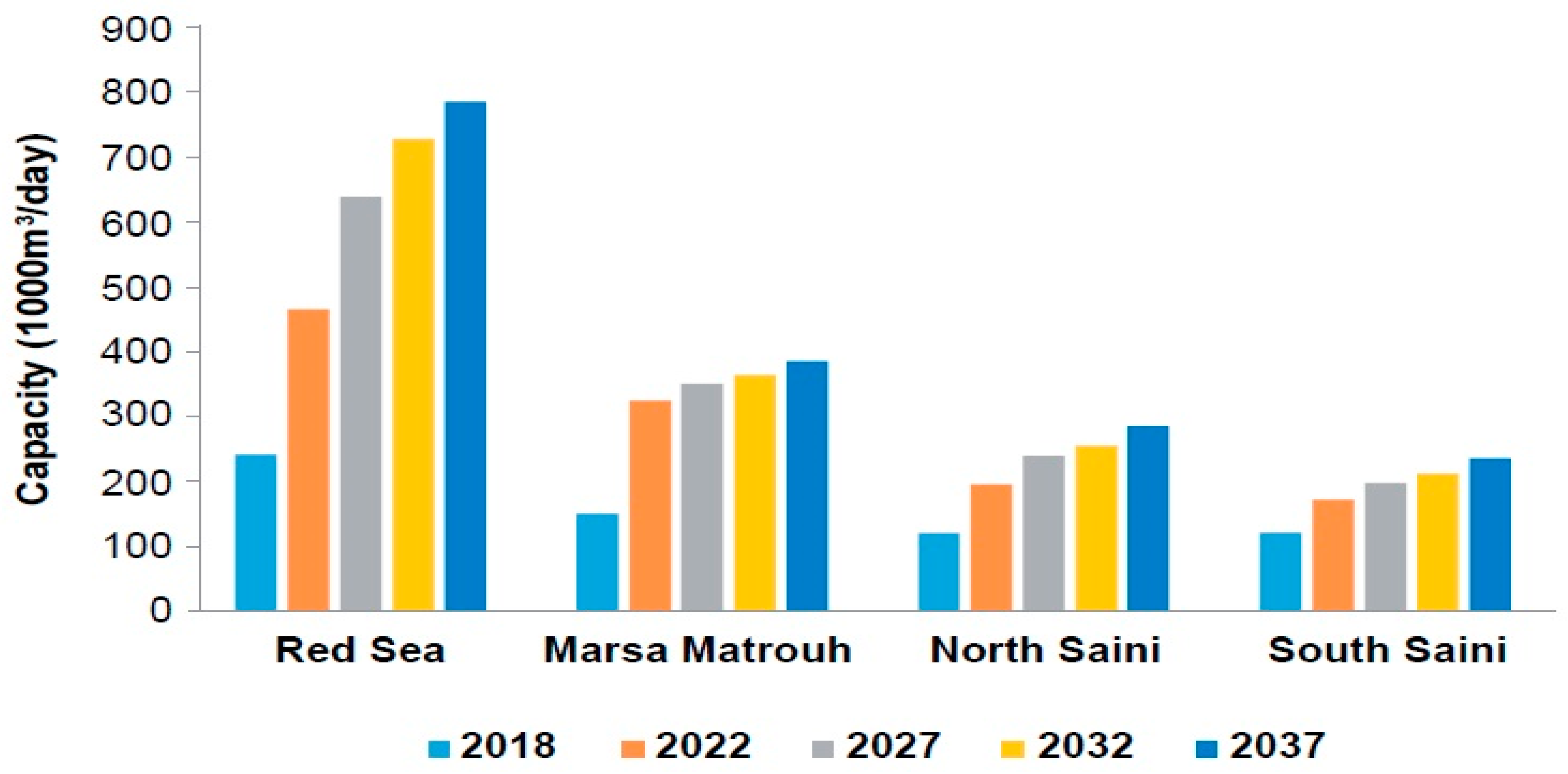 Sustainability 16 01630 g002