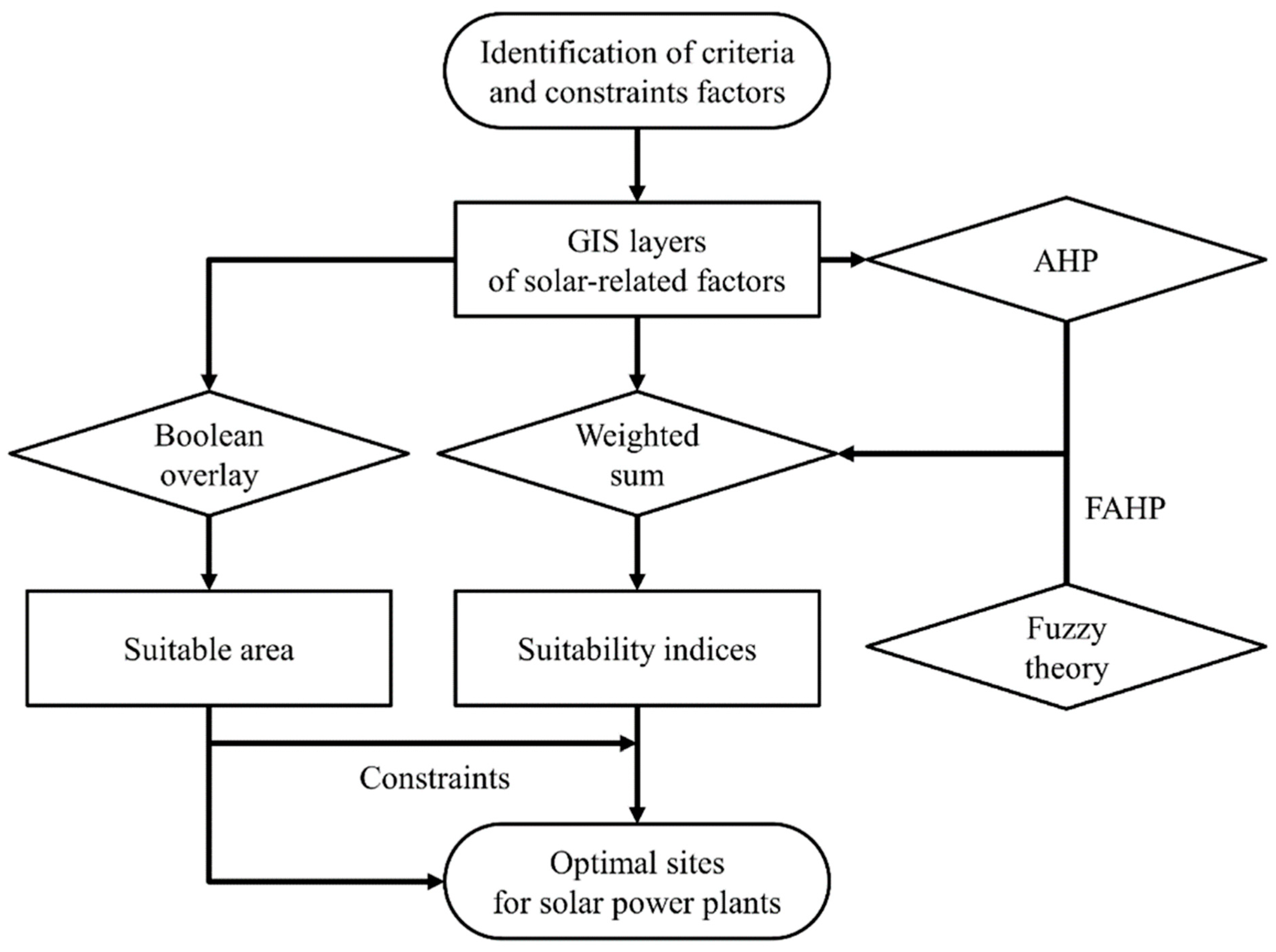 Sustainability 16 01630 g003