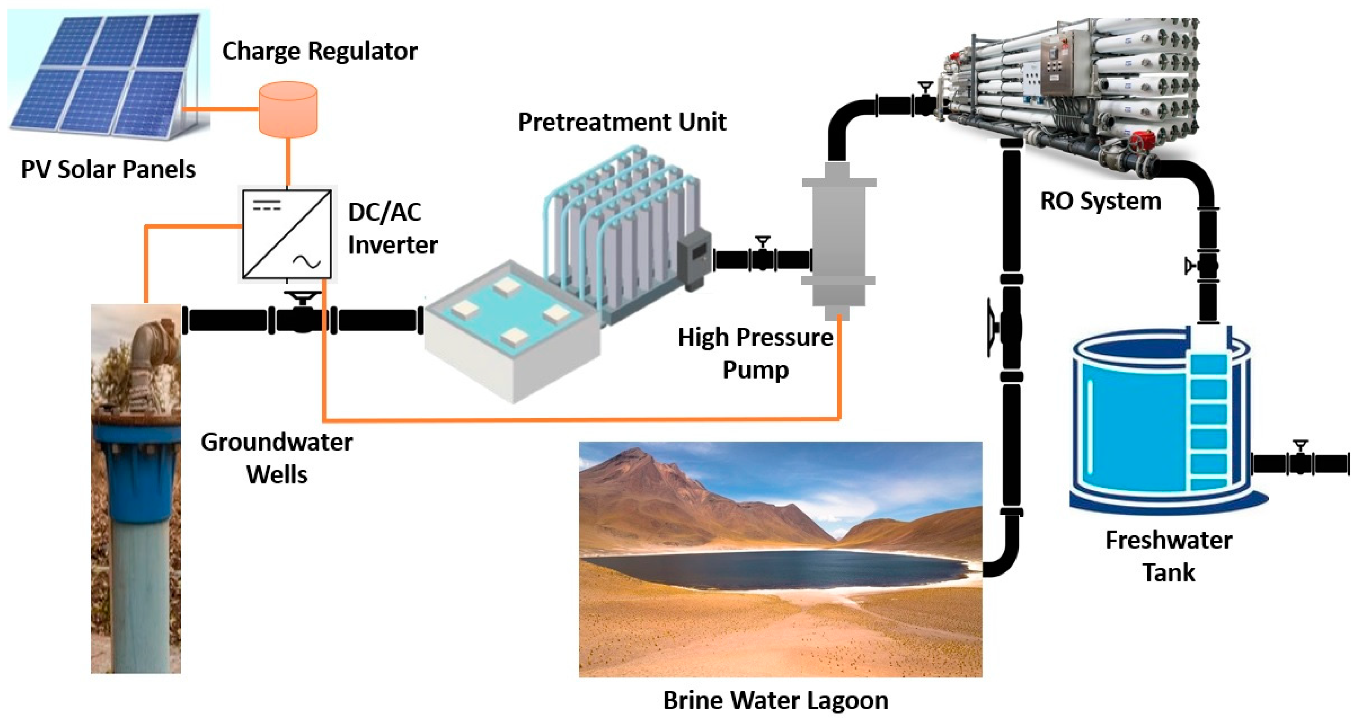 Sustainability 16 01630 g010