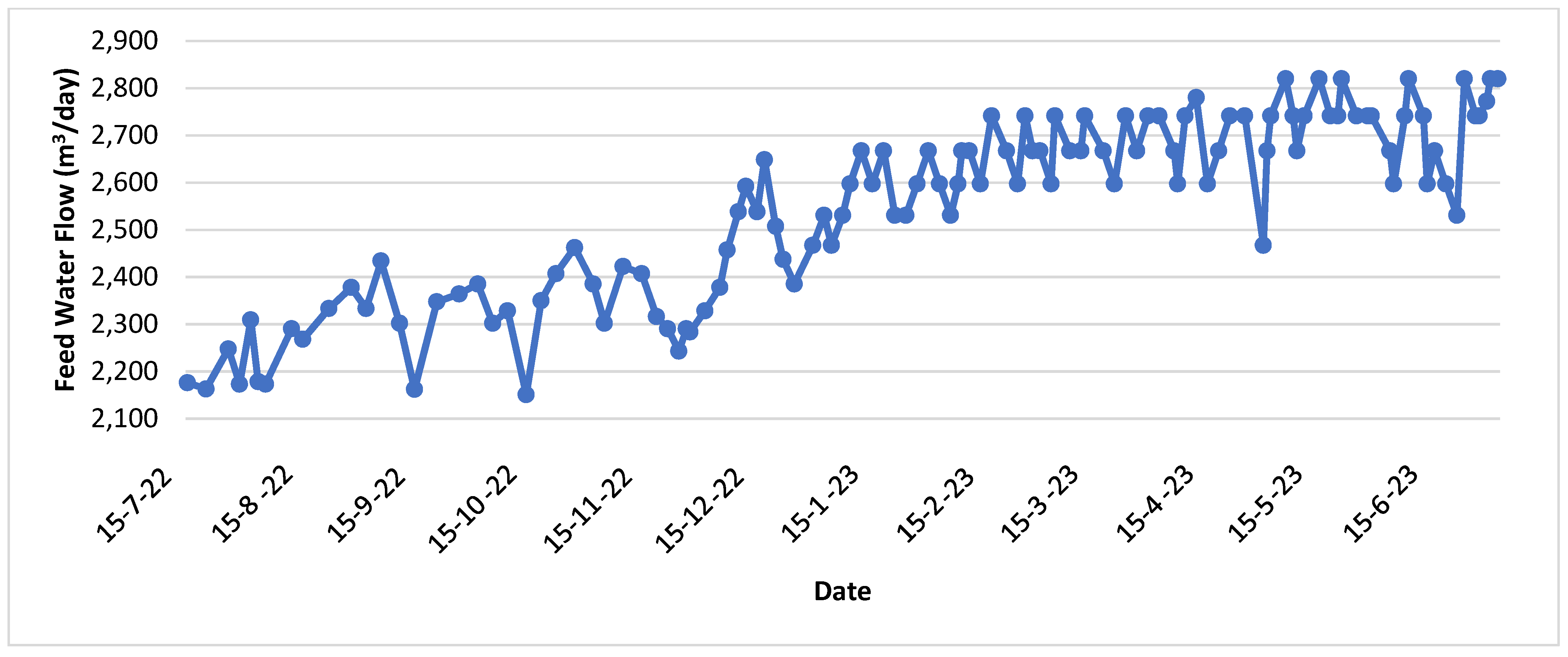 Sustainability 16 01630 g013
