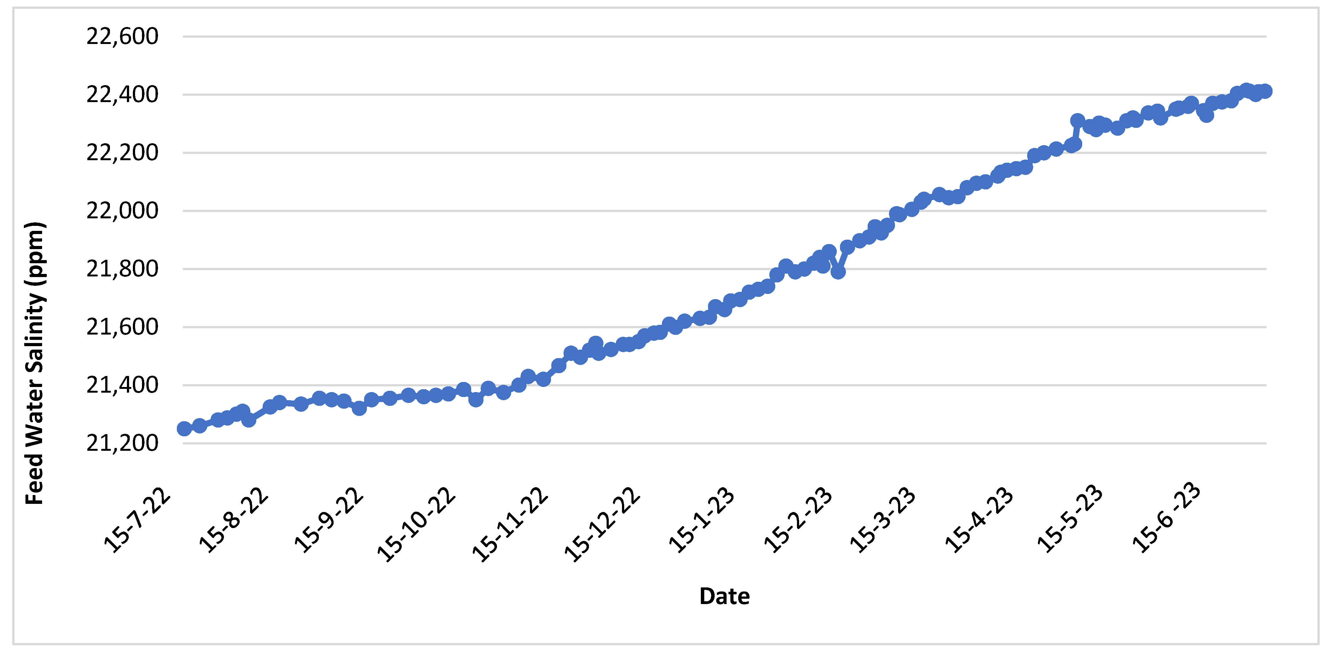 Sustainability 16 01630 g014