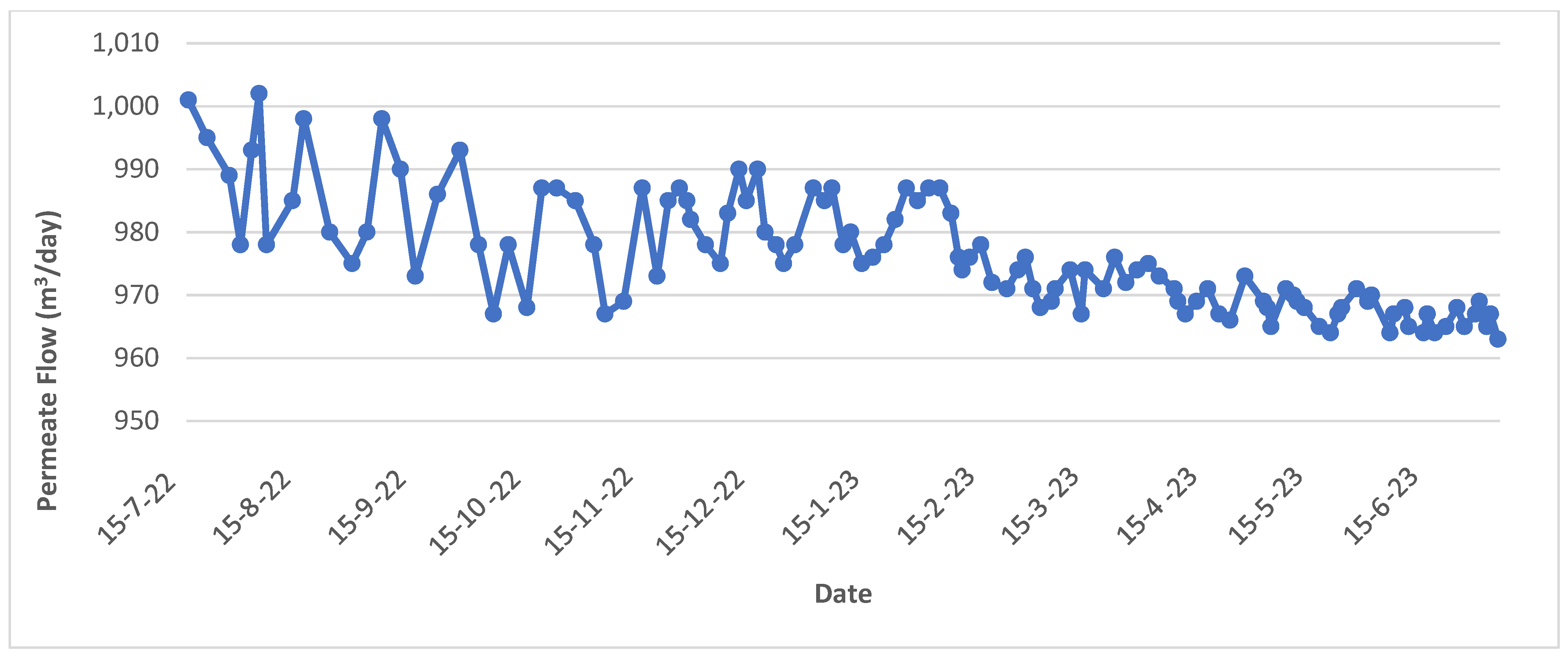 Sustainability 16 01630 g016
