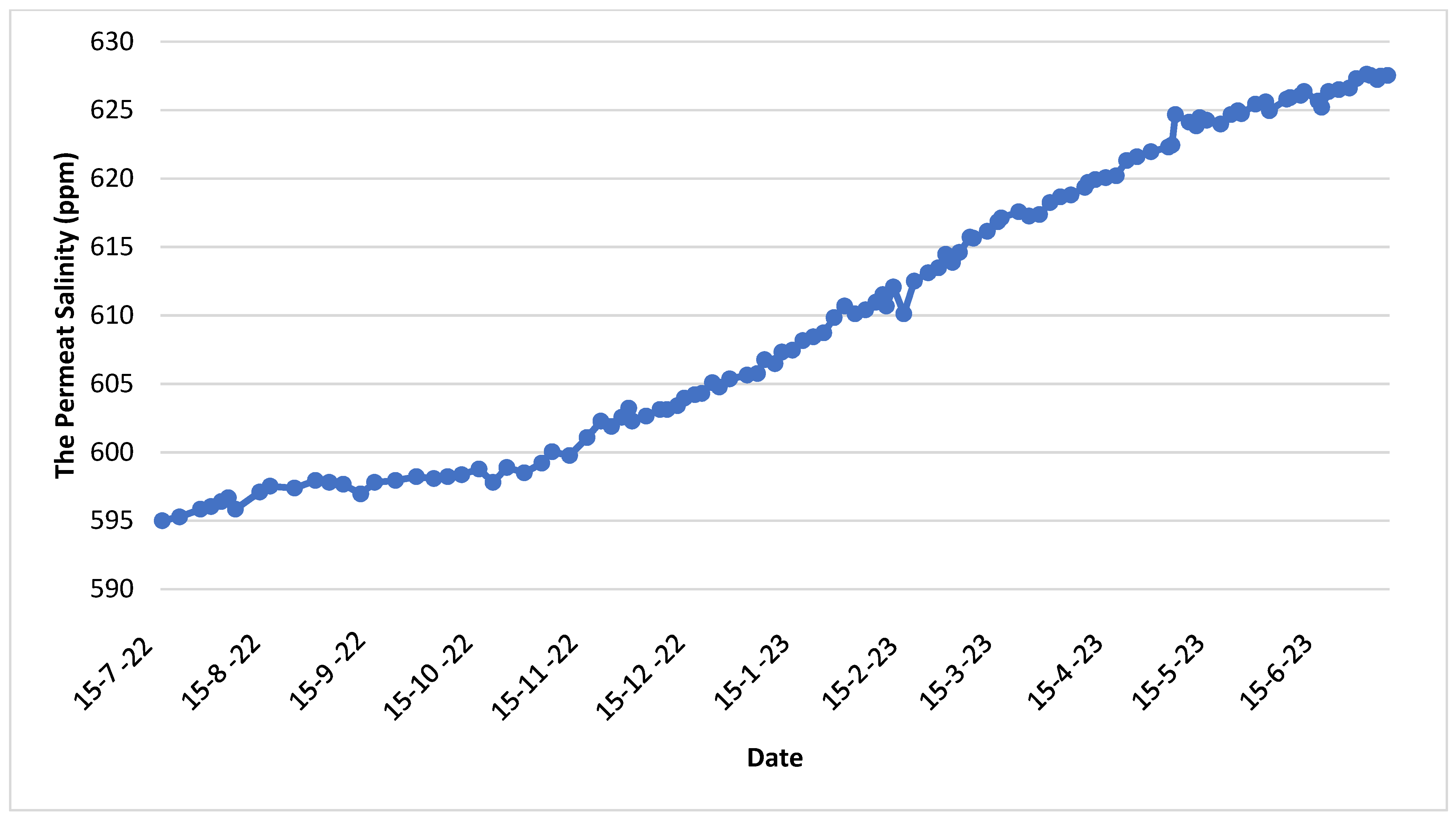 Sustainability 16 01630 g017