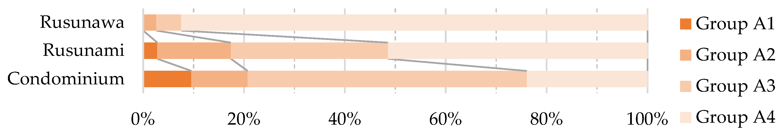 Sustainability 16 01635 g004