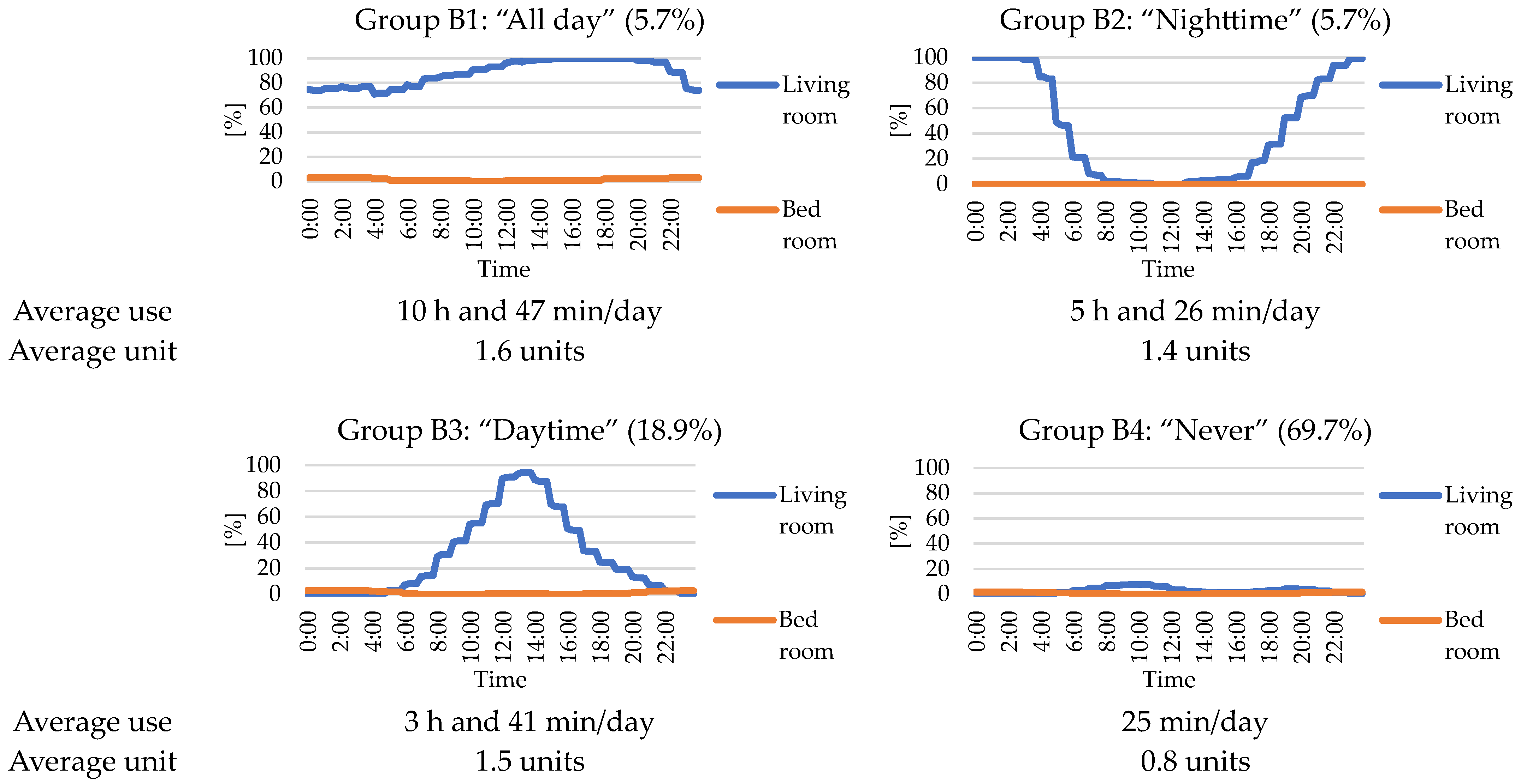 Sustainability 16 01635 g005