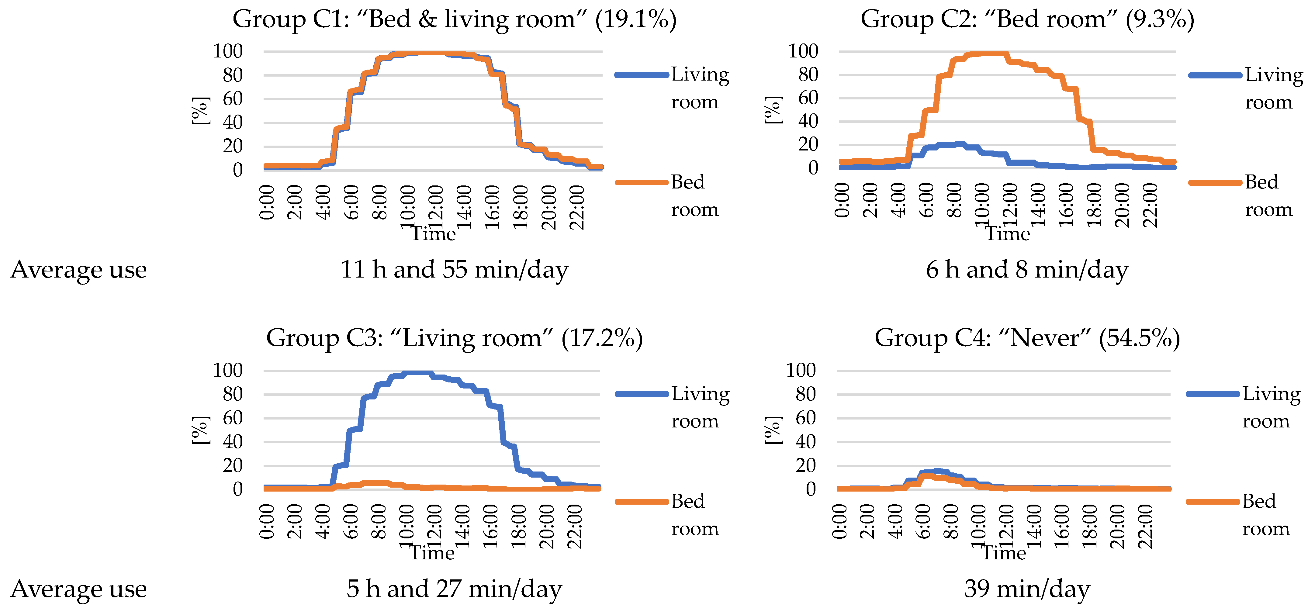 Sustainability 16 01635 g007
