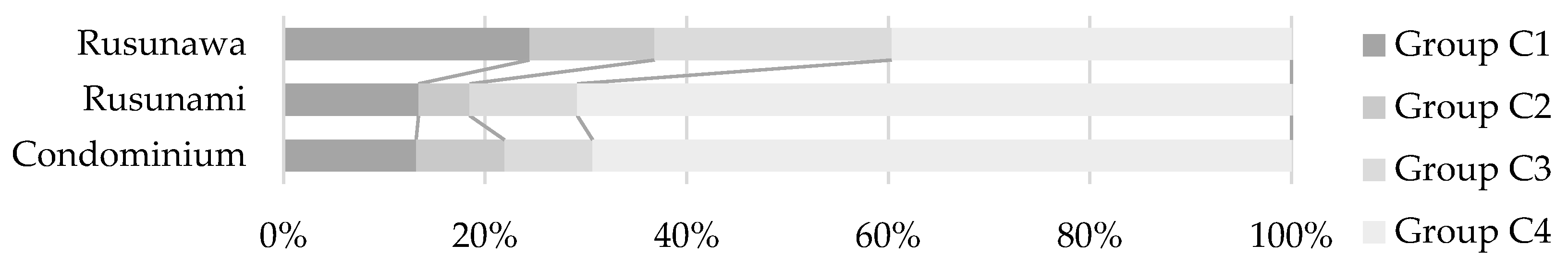 Sustainability 16 01635 g008