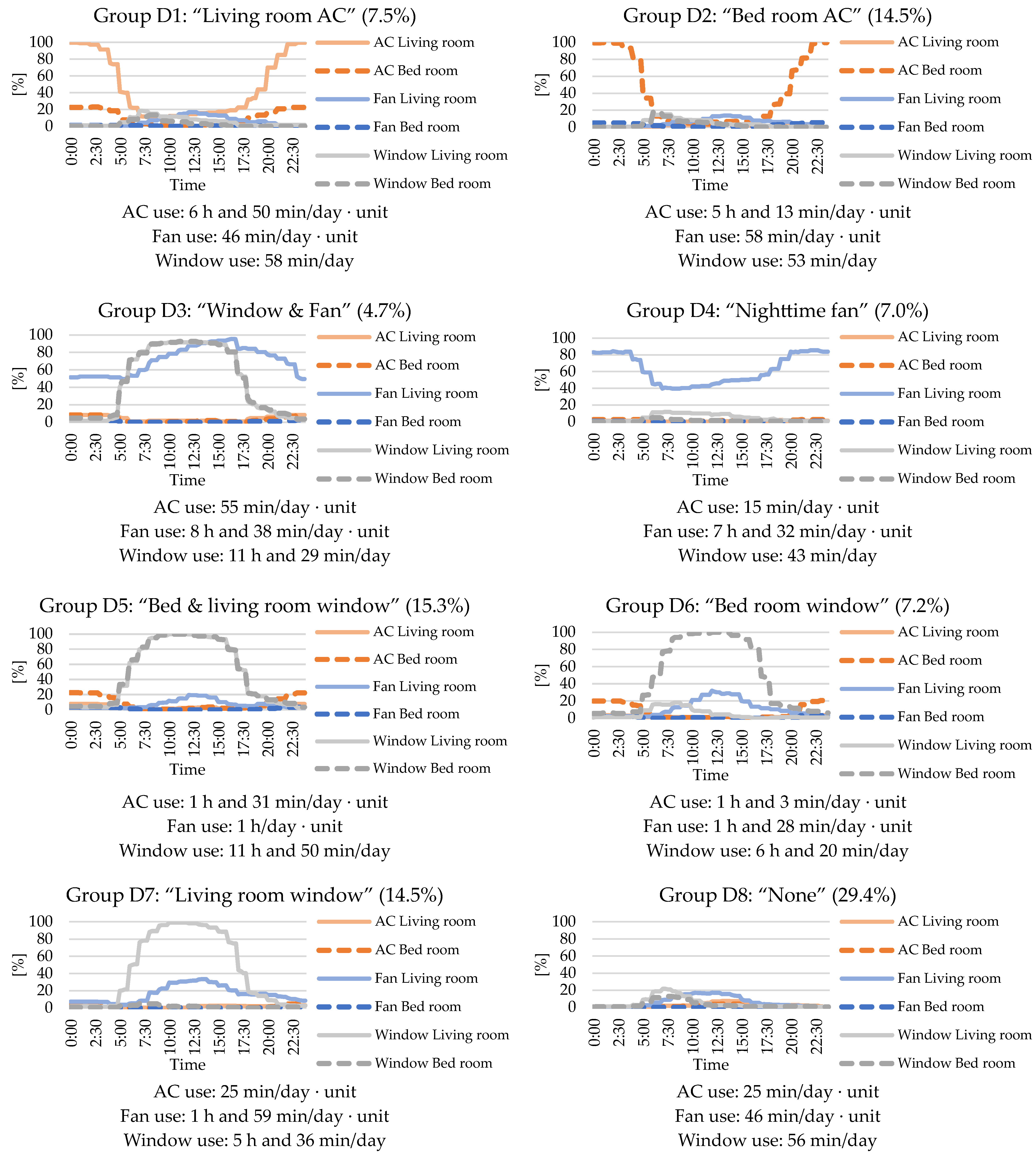 Sustainability 16 01635 g009