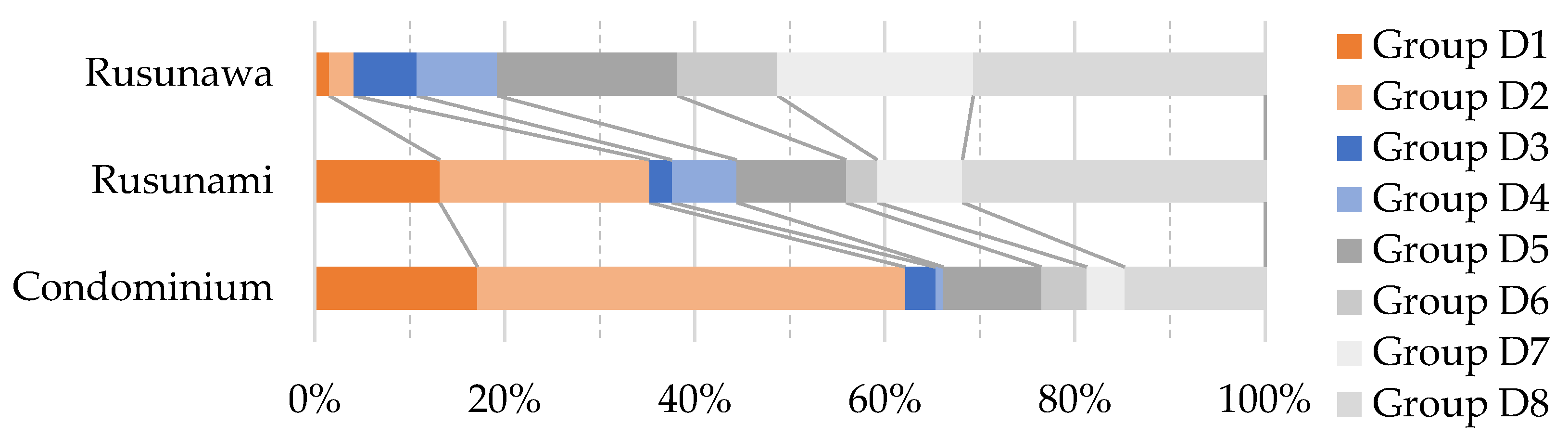 Sustainability 16 01635 g010