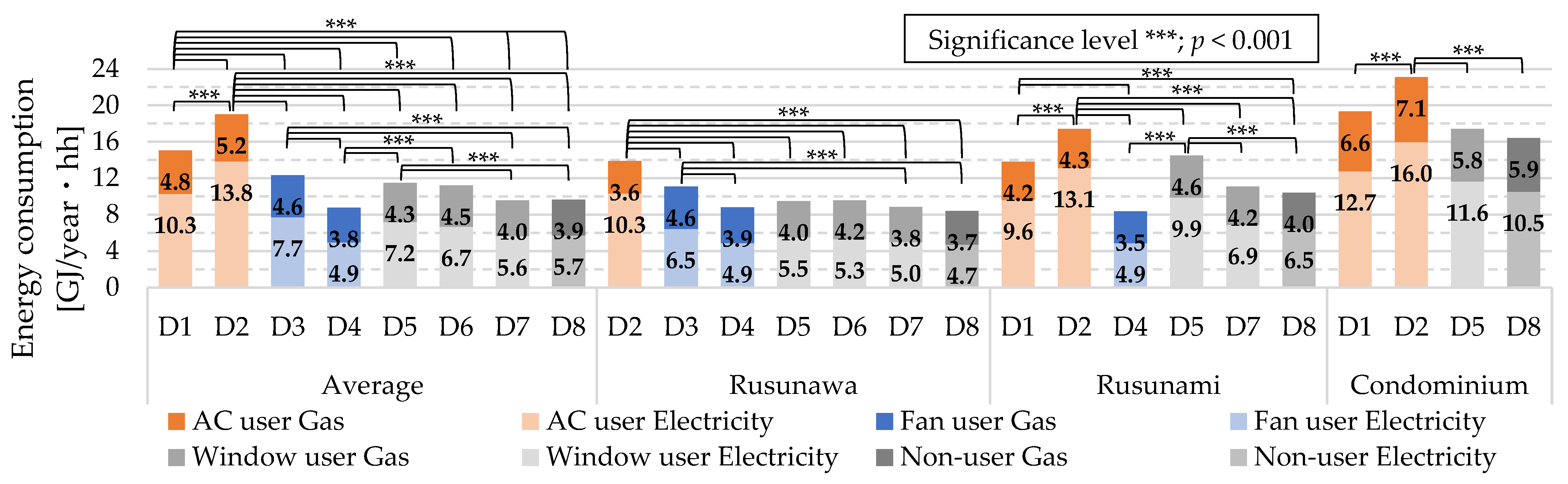 Sustainability 16 01635 g012