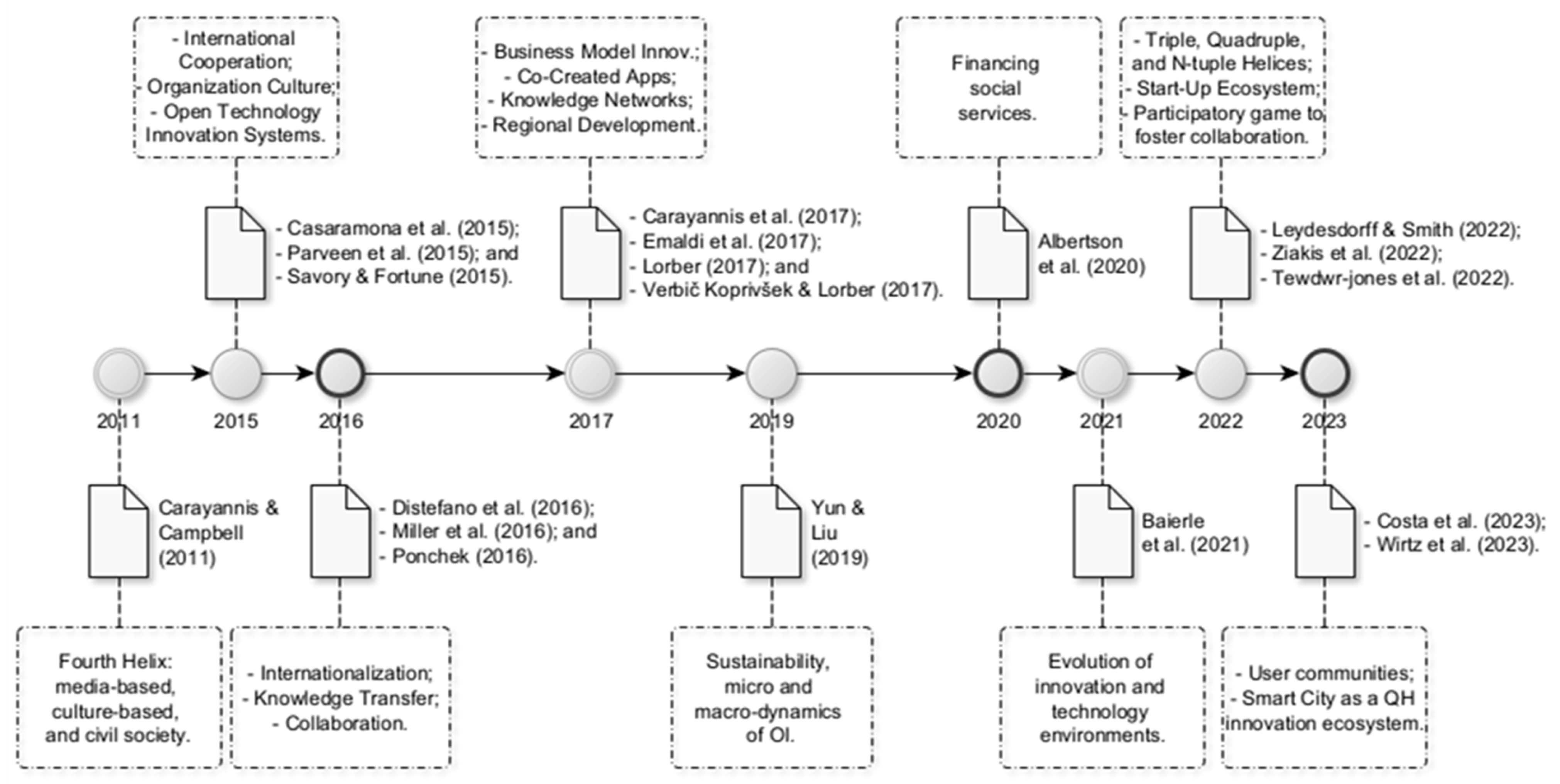 Sustainability 16 01636 g001