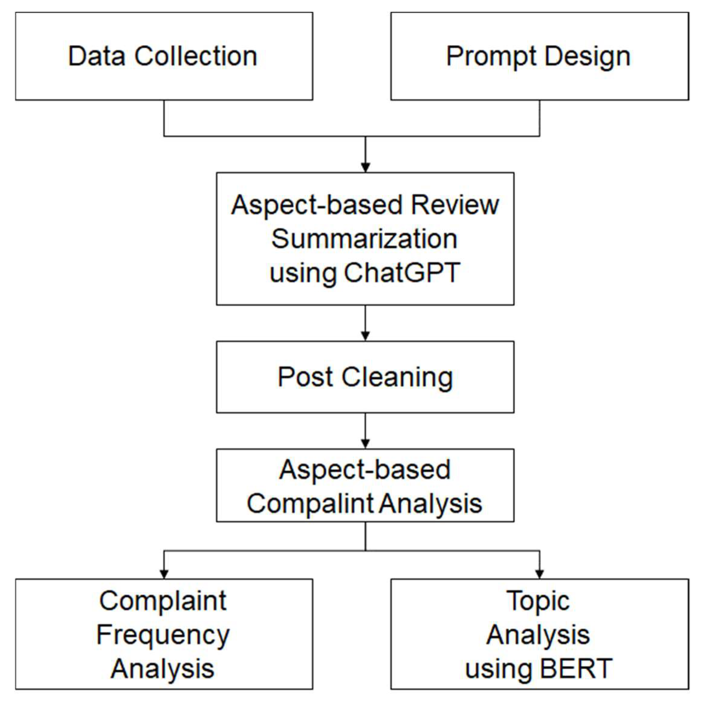 Sustainability 16 01640 g001