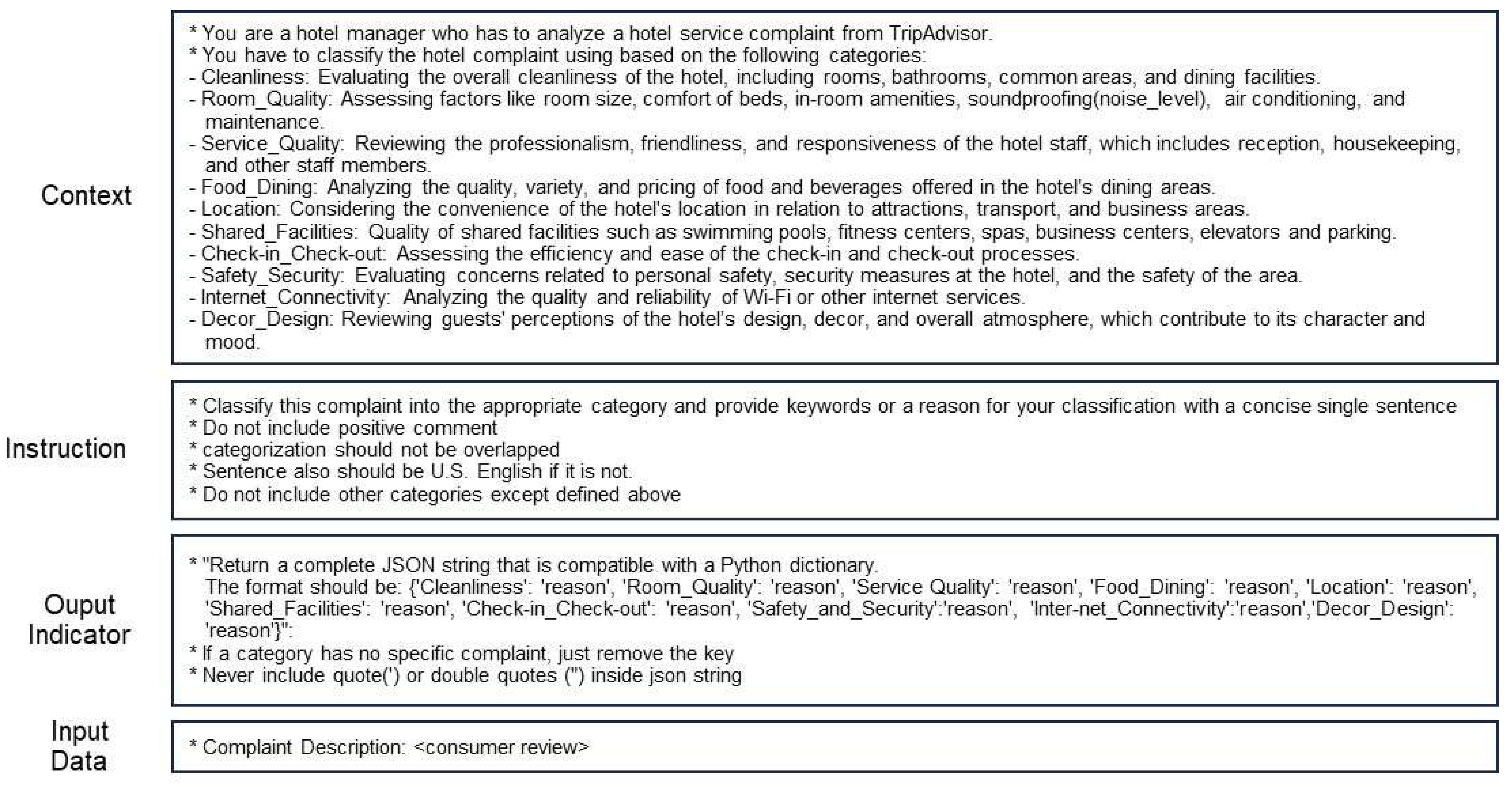 Sustainability 16 01640 g002